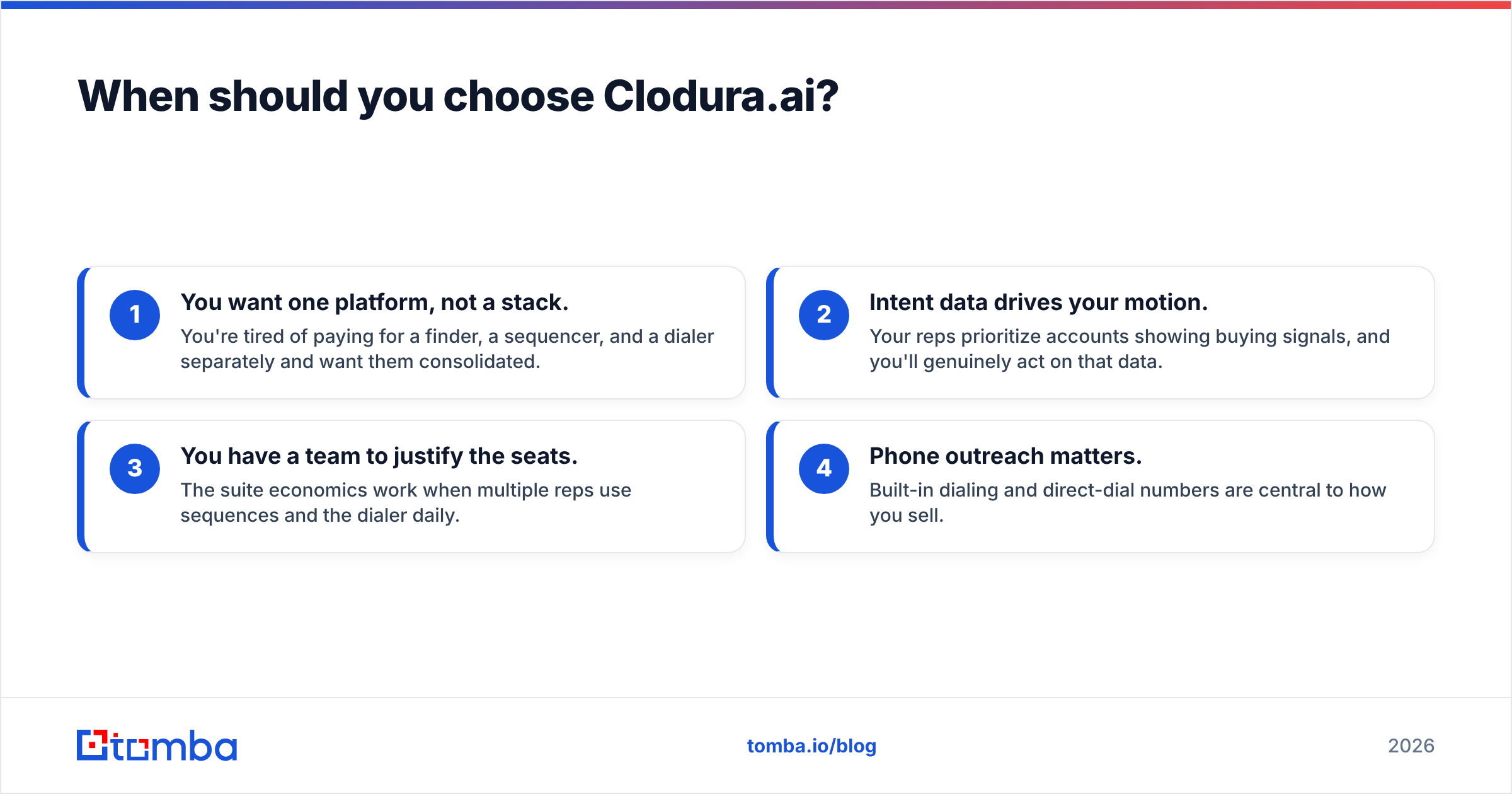Diagram: When should you choose Clodura.ai