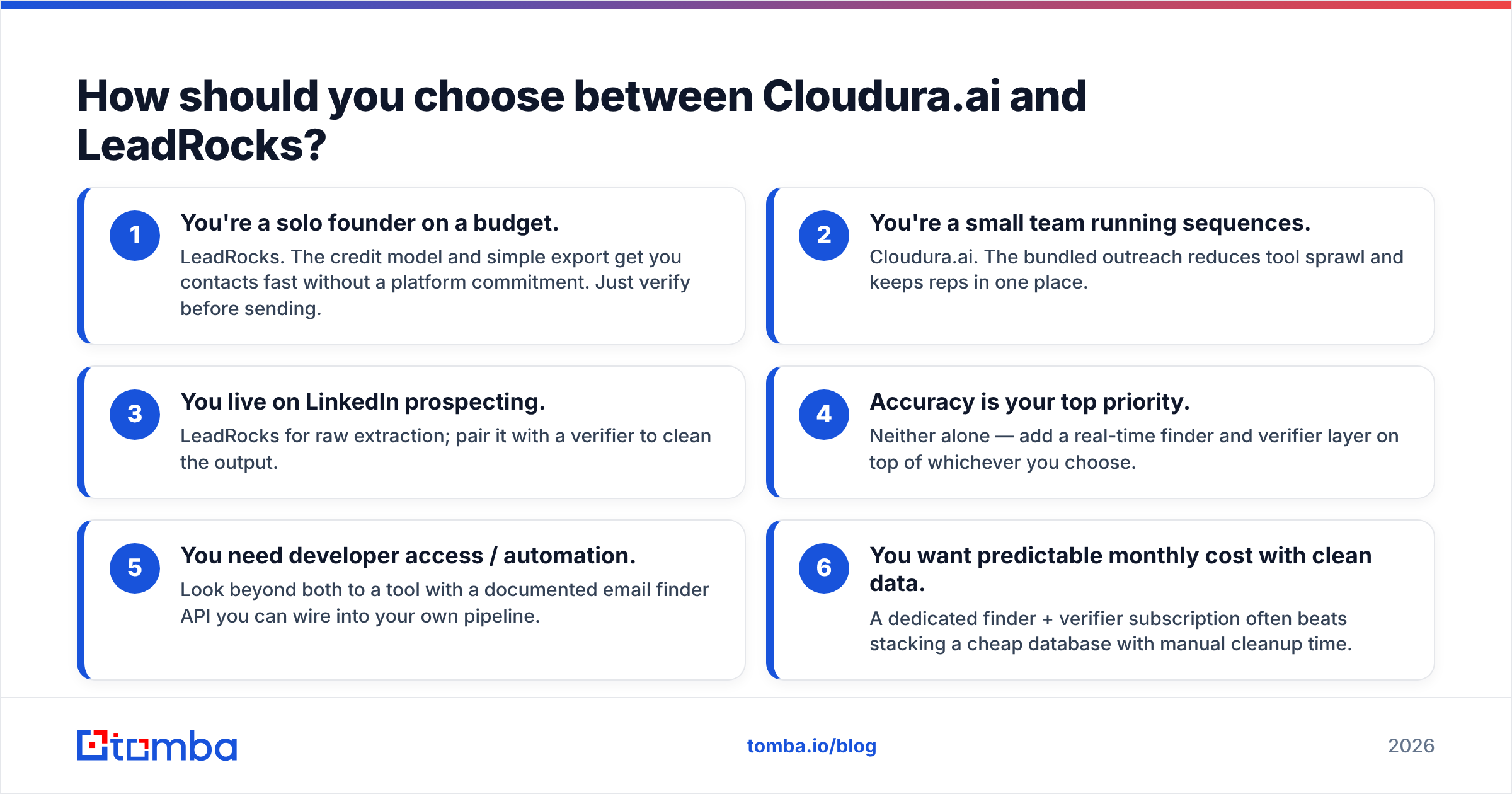 Diagram: How should you choose between Cloudura.ai and LeadRocks