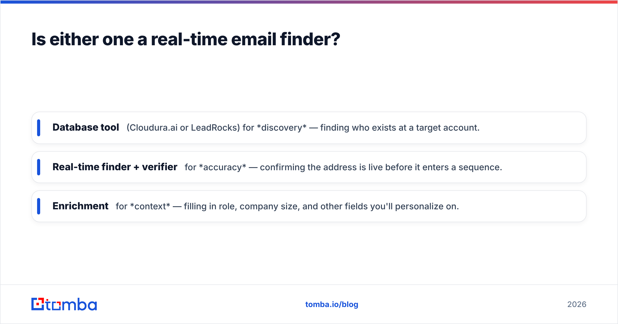 Diagram: Is either one a real-time email finder
