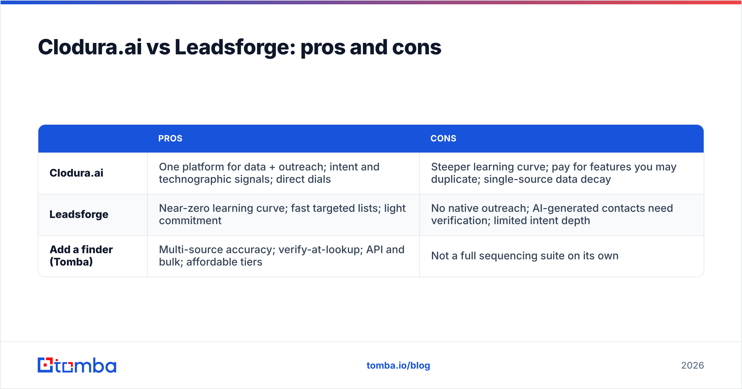 Diagram: Clodura.ai vs Leadsforge: pros and cons