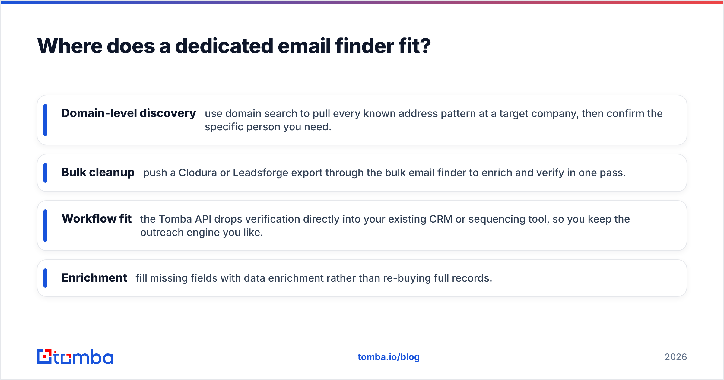 Diagram: Where does a dedicated email finder fit