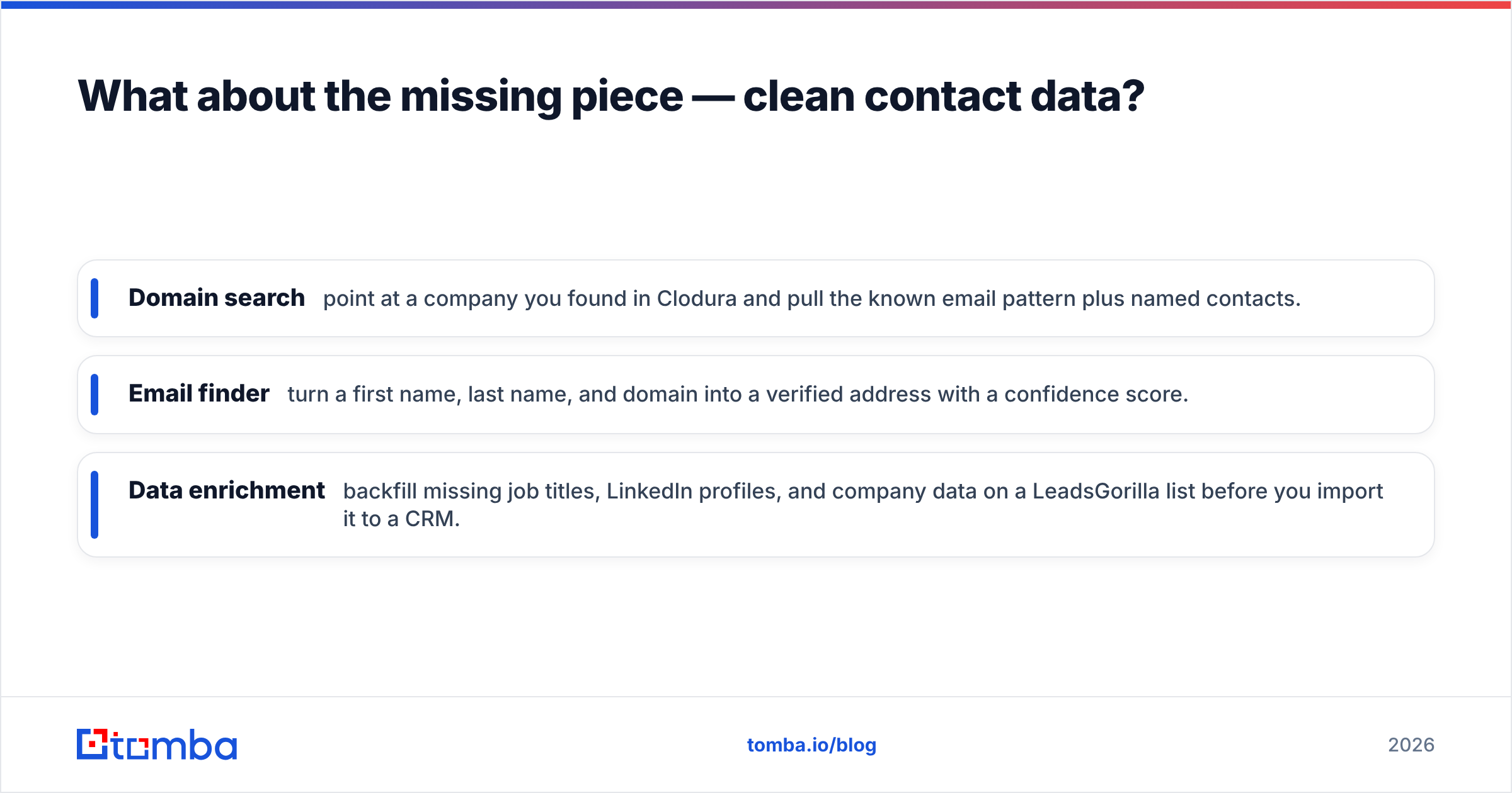 Diagram: What about the missing piece — clean contact data