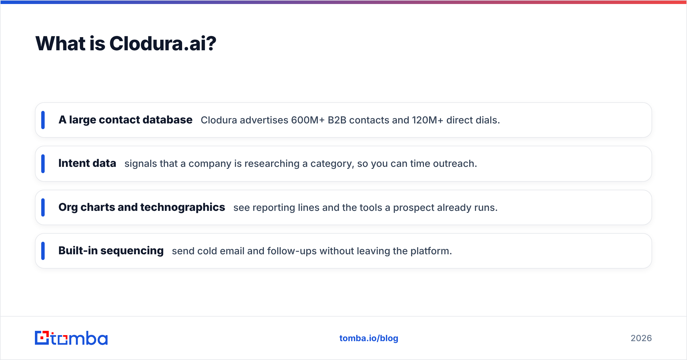 Diagram: What is Clodura.ai