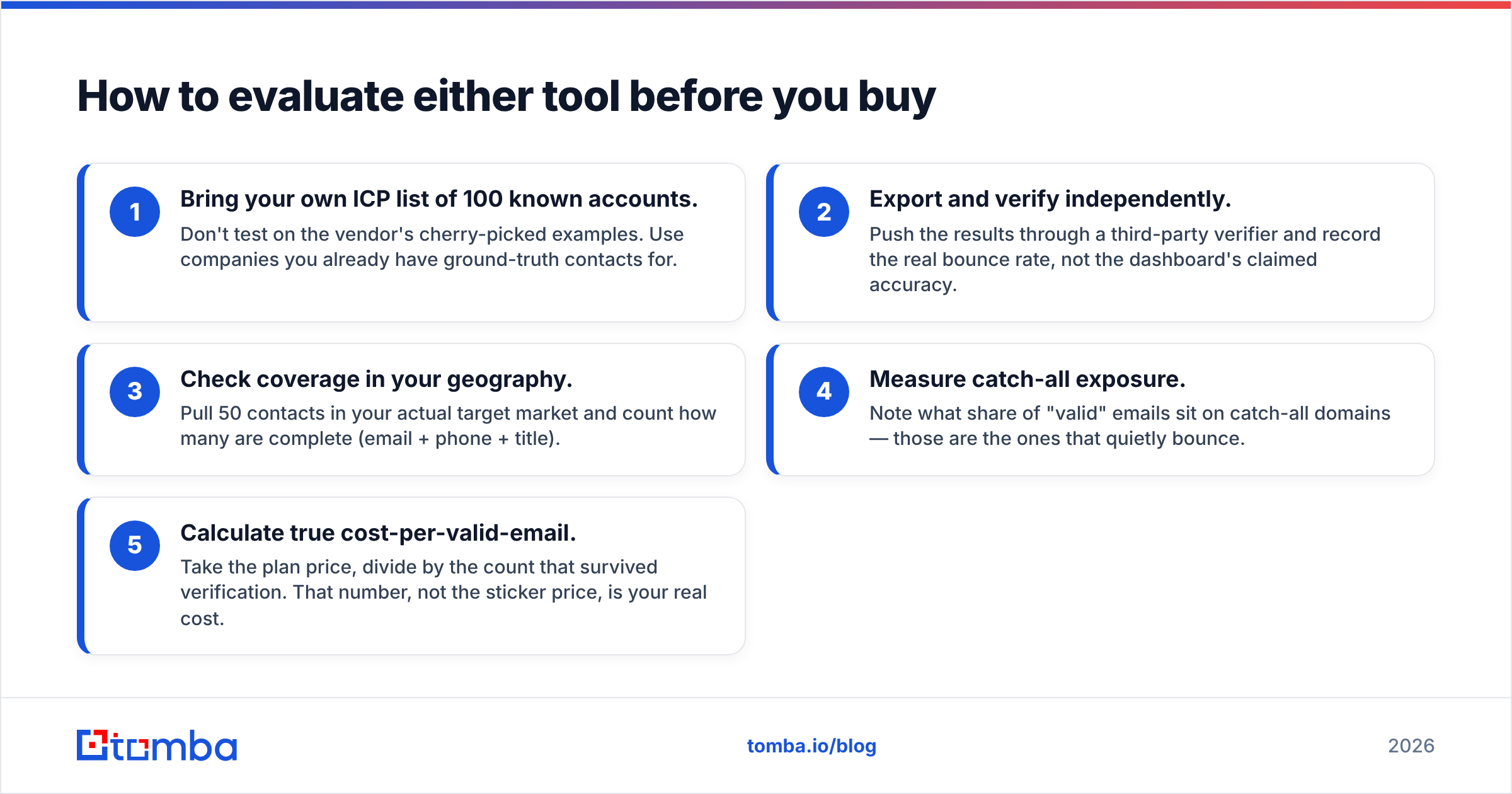 Diagram: How to evaluate either tool before you buy
