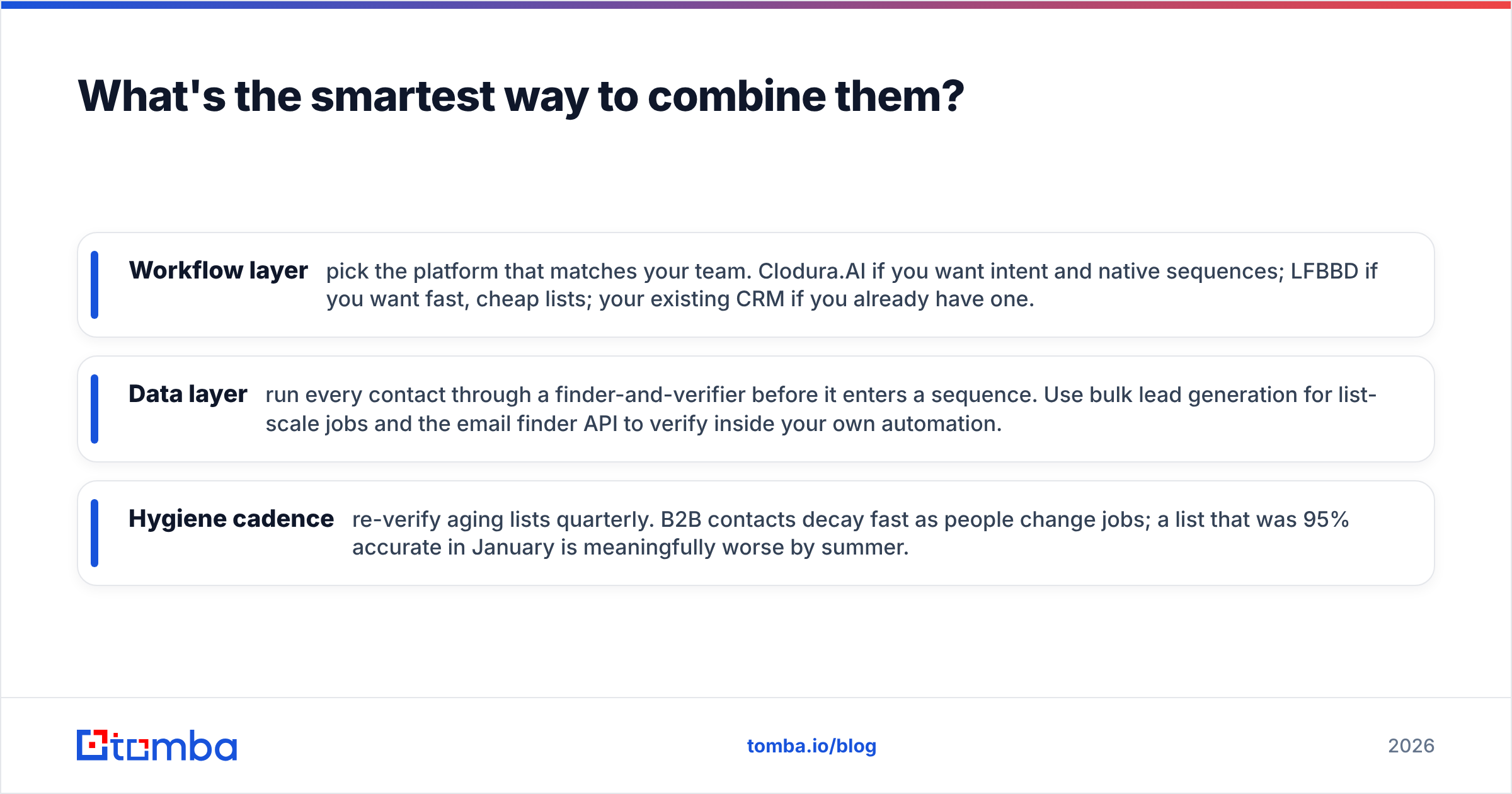 Diagram: What's the smartest way to combine them