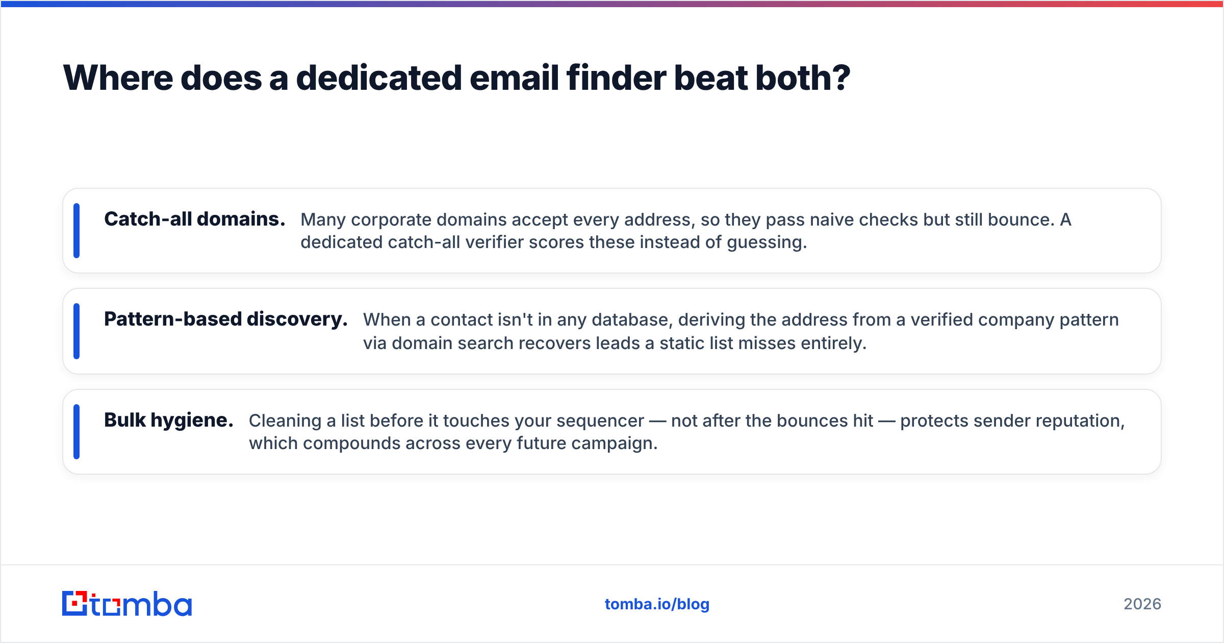Diagram: Where does a dedicated email finder beat both
