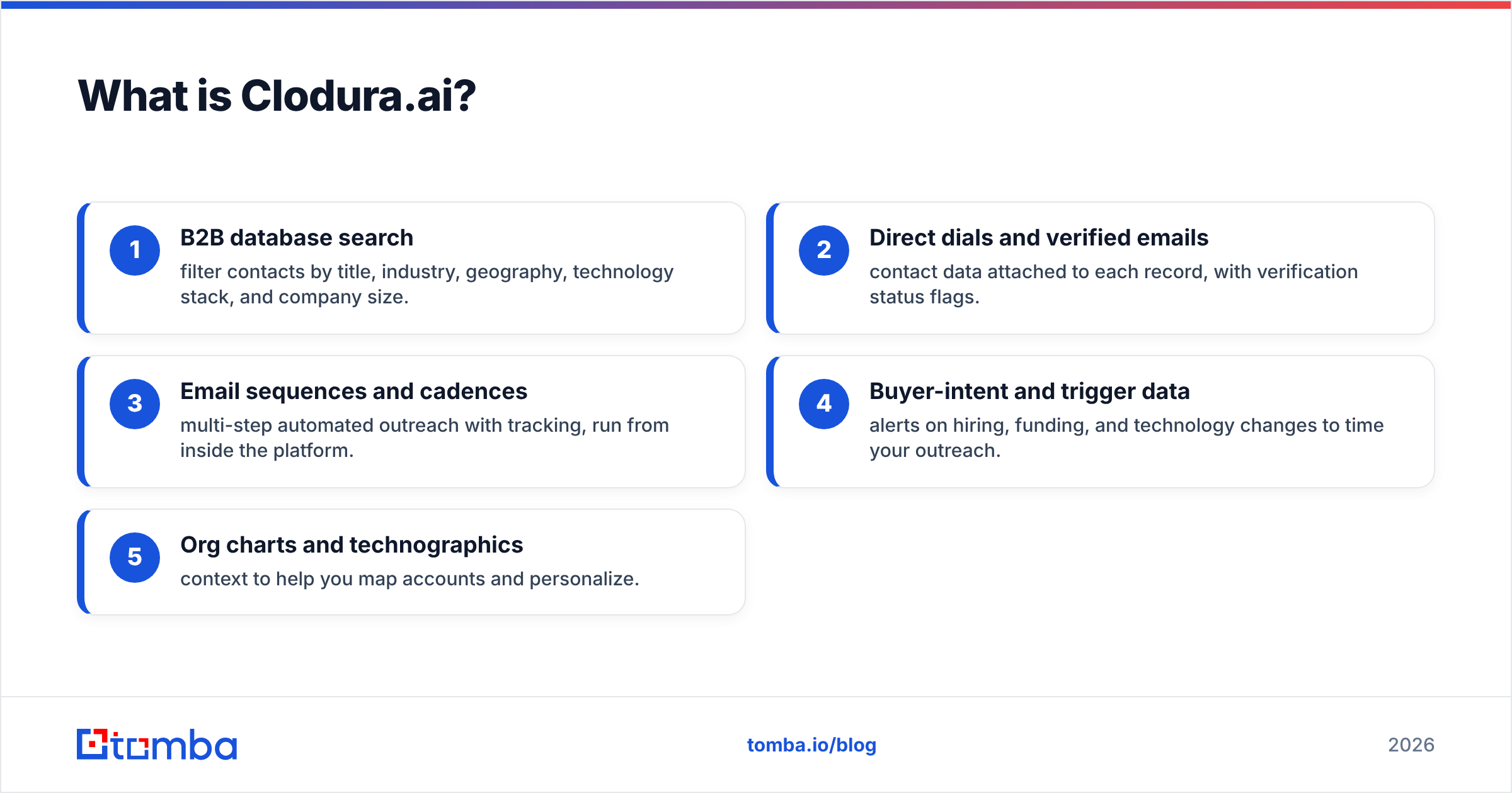Diagram: What is Clodura.ai