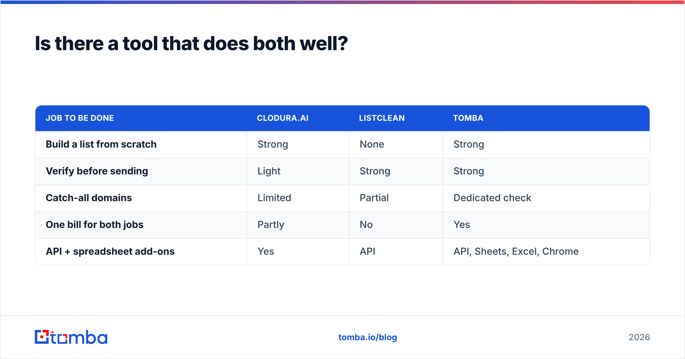 Diagram: Is there a tool that does both well