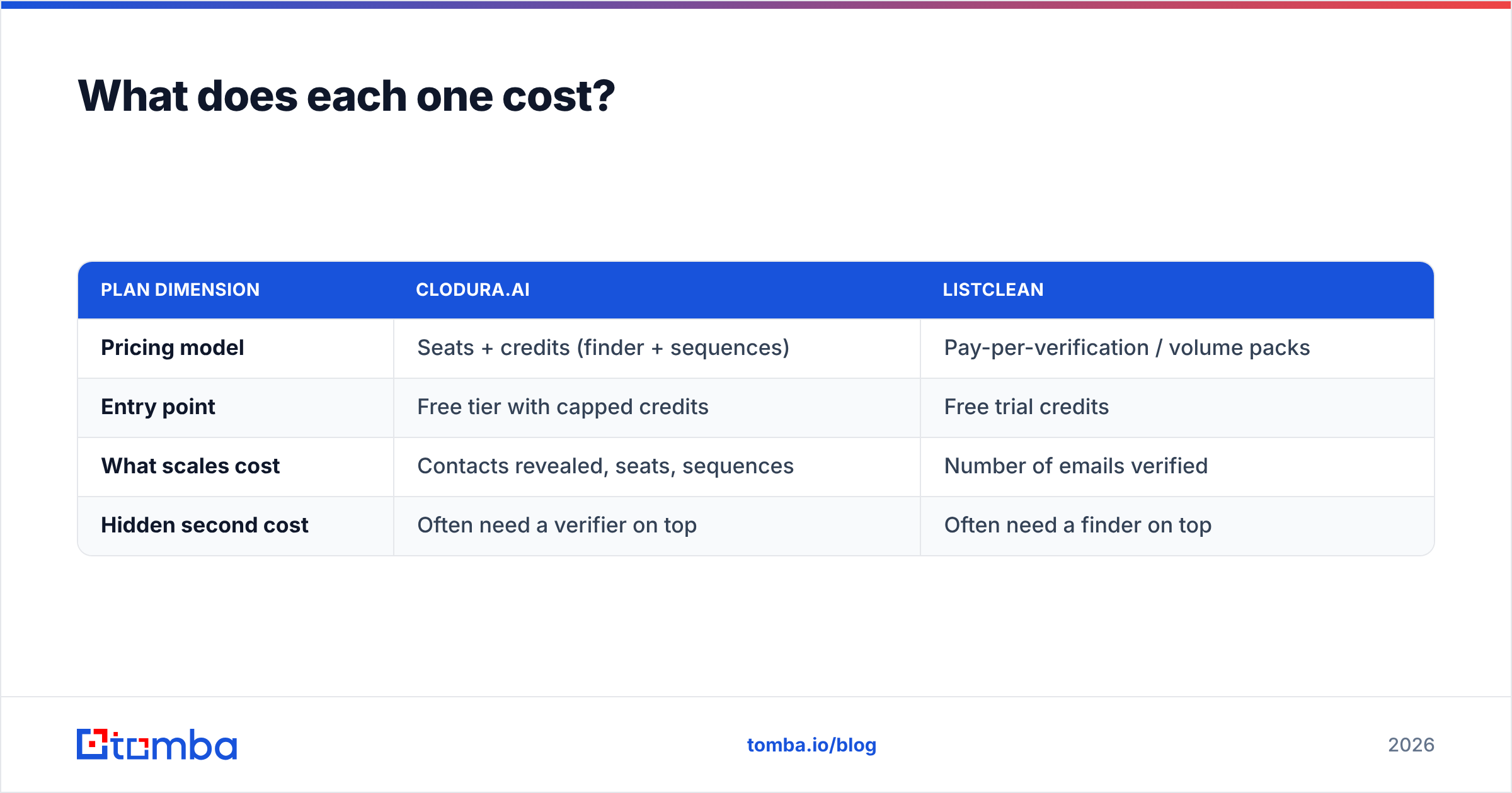 Diagram: What does each one cost