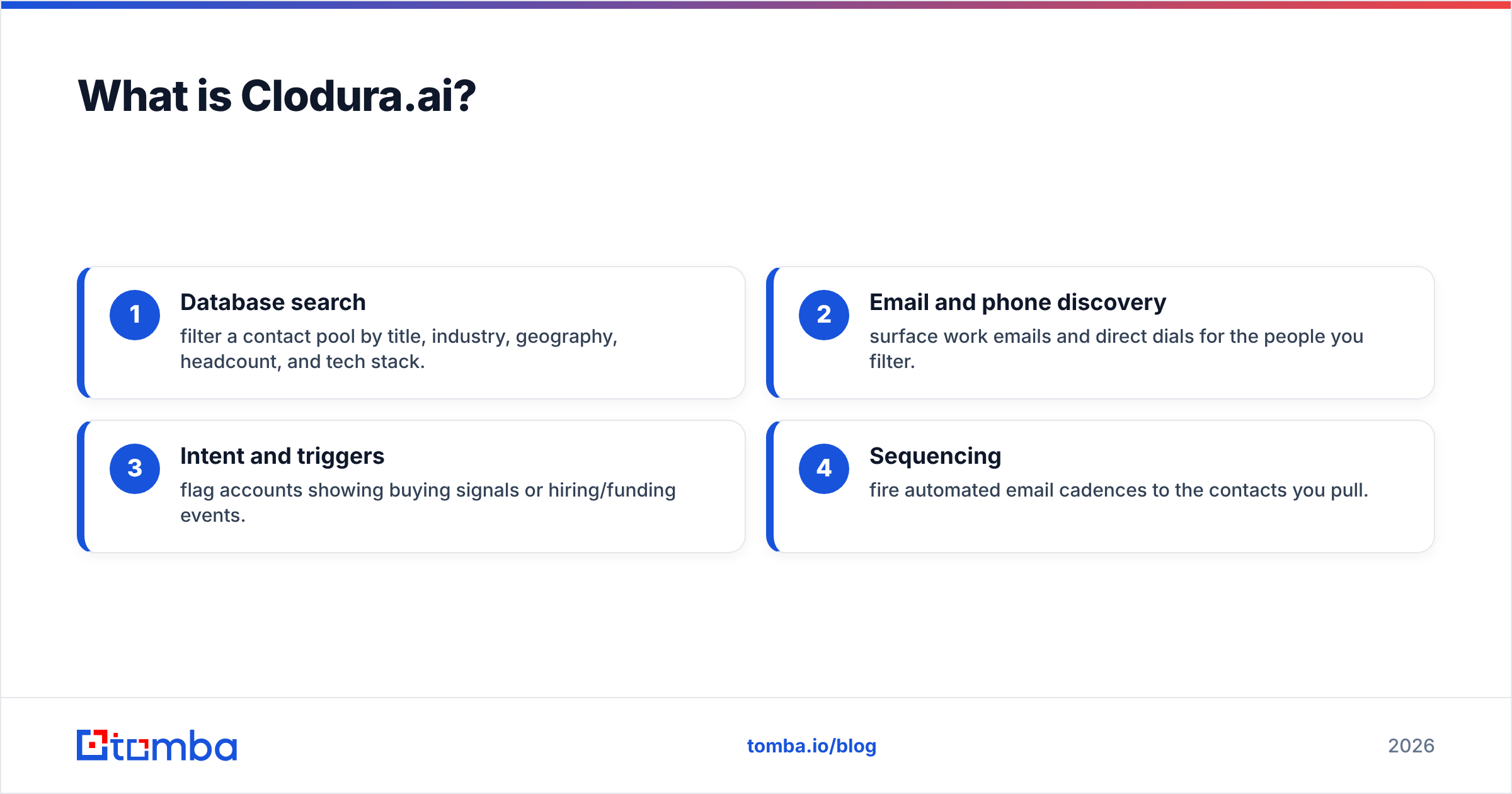 Diagram: What is Clodura.ai