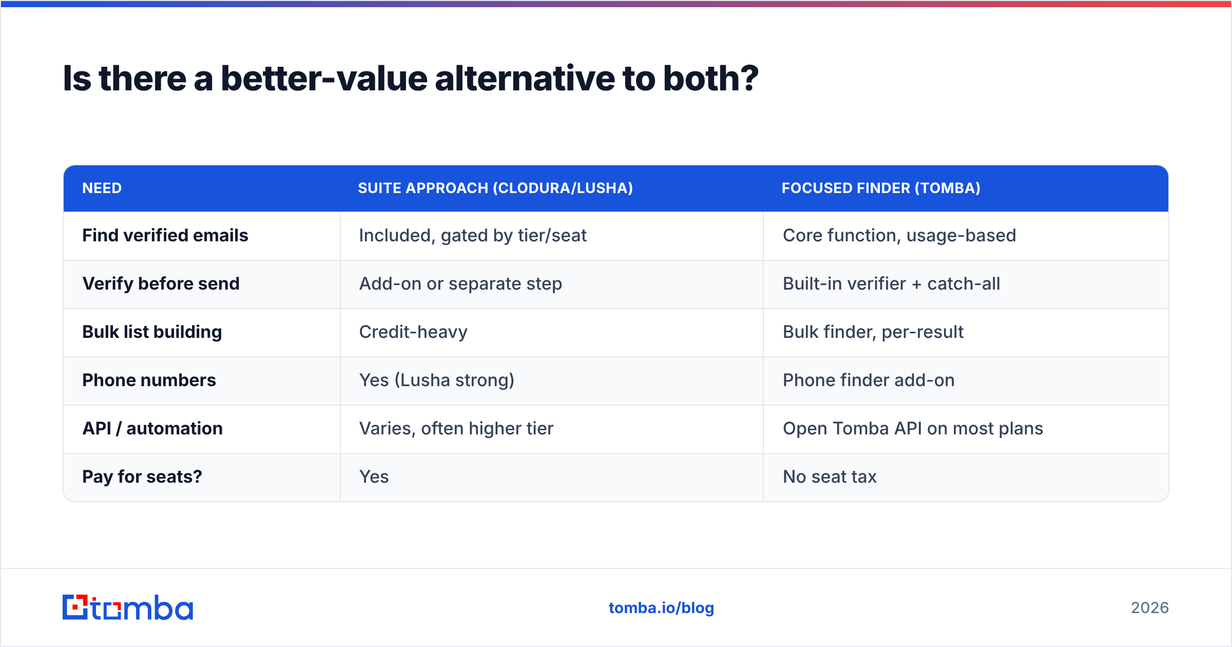 Diagram: Is there a better-value alternative to both
