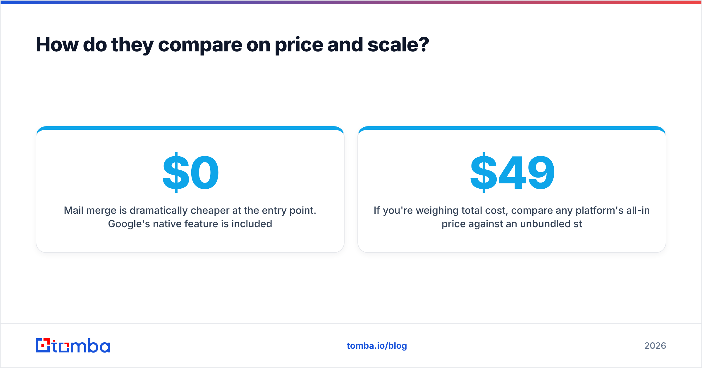 Diagram: How do they compare on price and scale