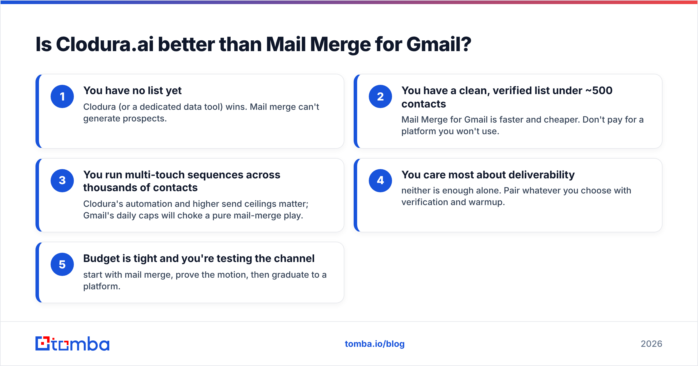 Diagram: Is Clodura.ai better than Mail Merge for Gmail