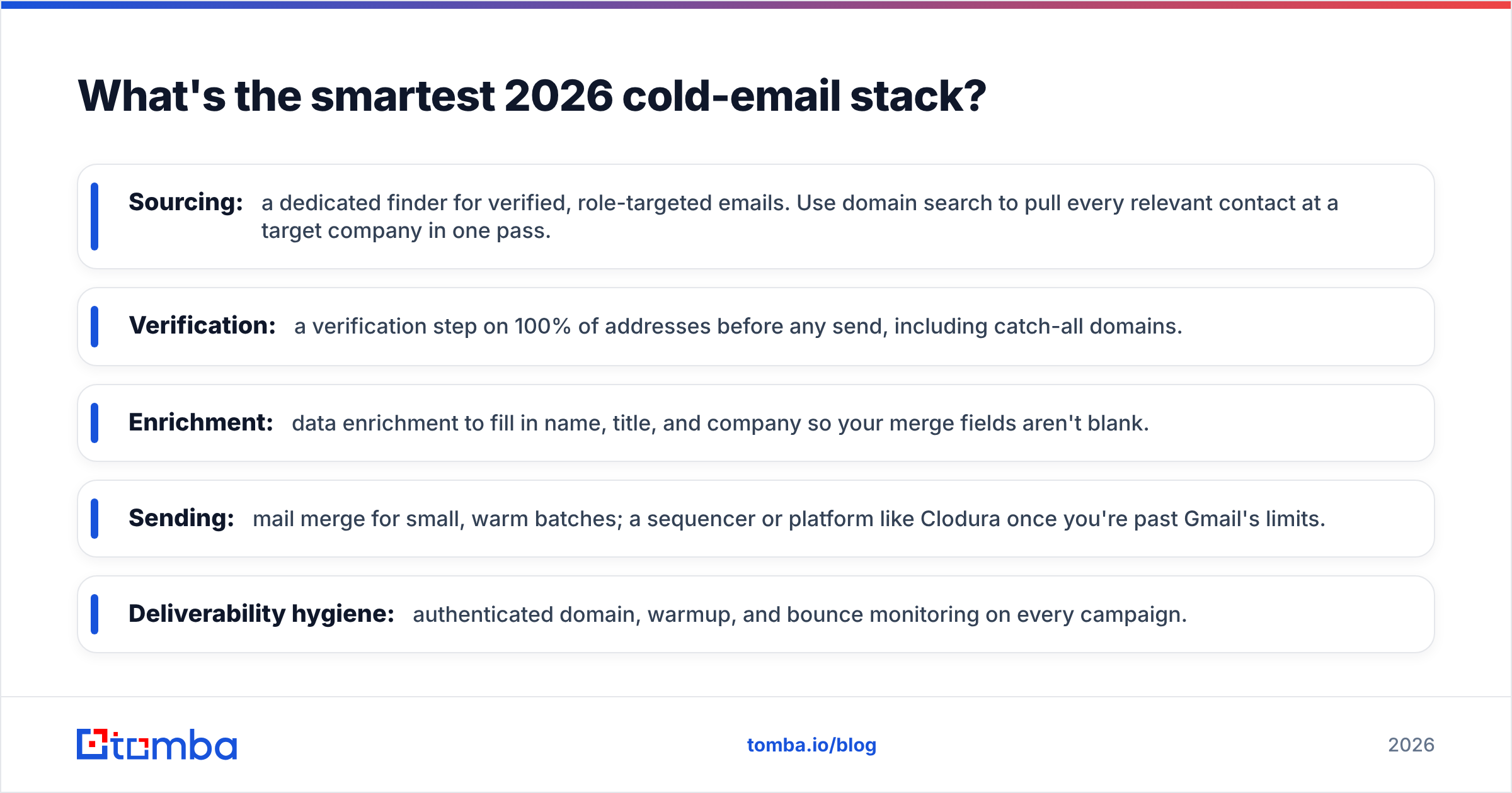 Diagram: What's the smartest 2026 cold-email stack