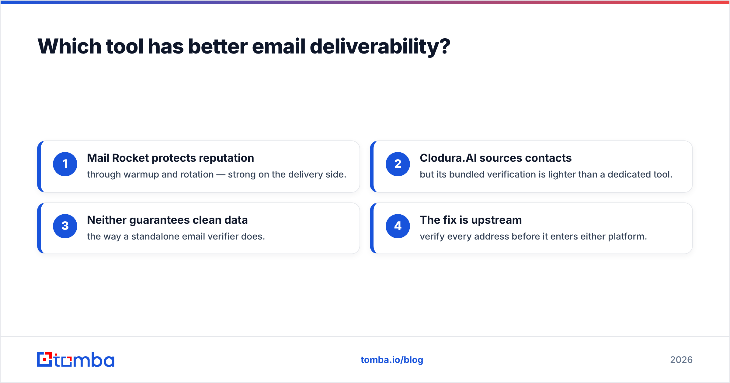 Diagram: Which tool has better email deliverability
