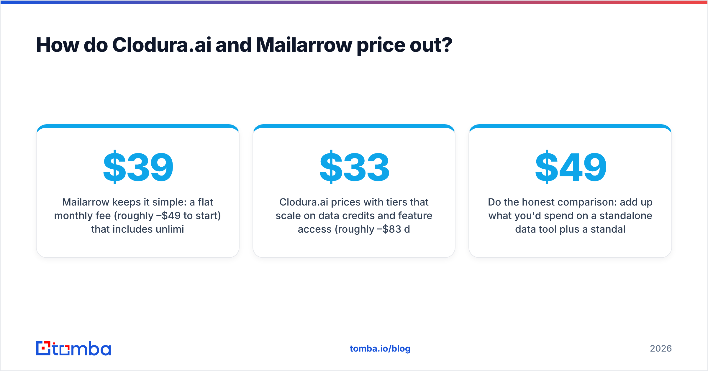 Diagram: How do Clodura.ai and Mailarrow price out