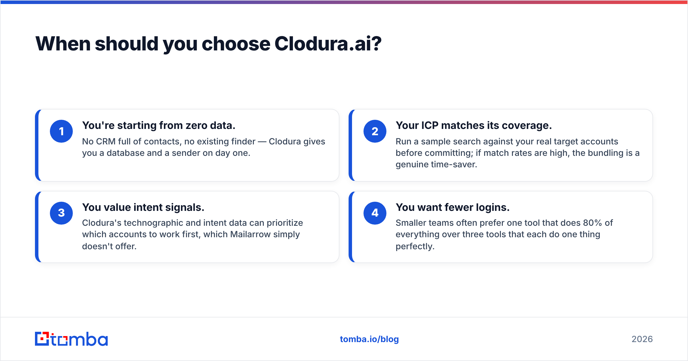 Diagram: When should you choose Clodura.ai