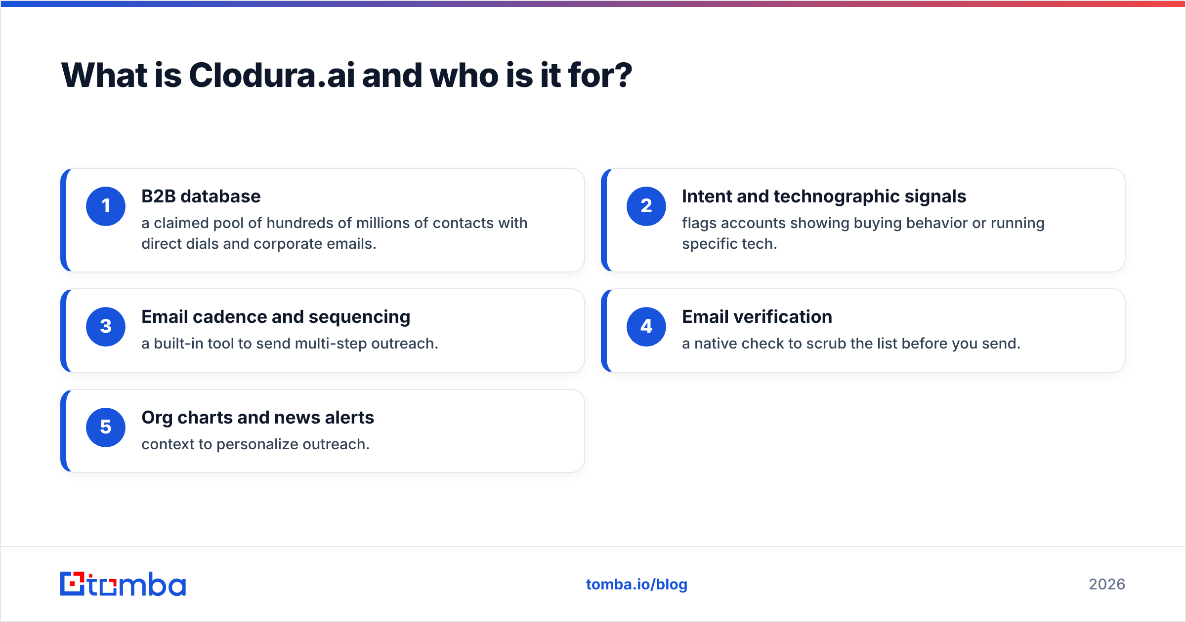 Diagram: What is Clodura.ai and who is it for