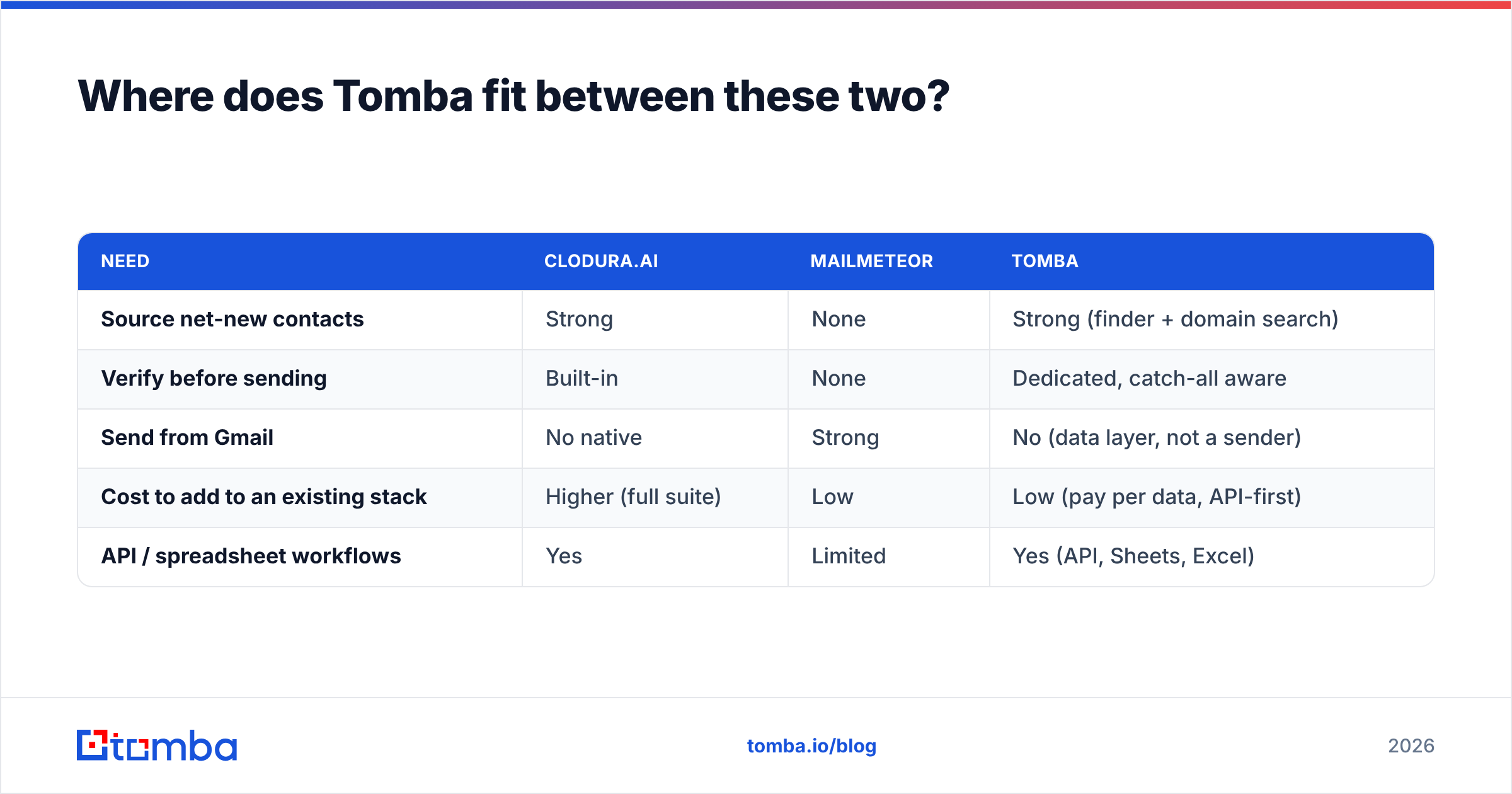 Diagram: Where does Tomba fit between these two