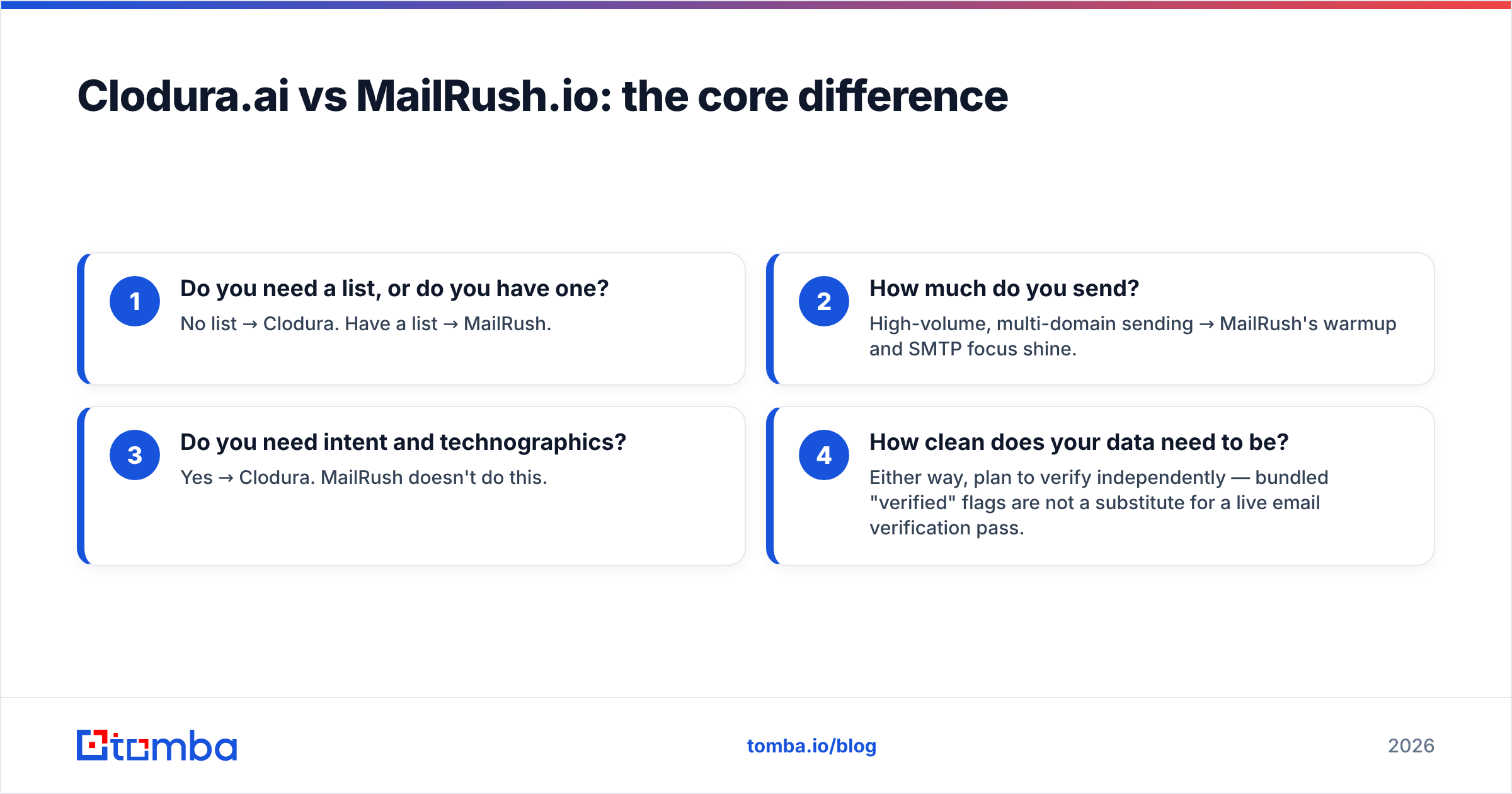 Diagram: Clodura.ai vs MailRush.io: the core difference