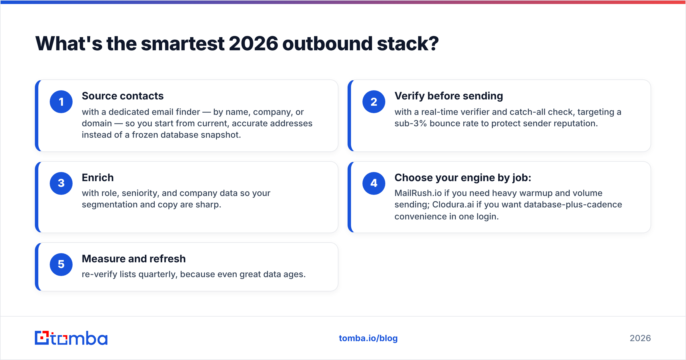 Diagram: What's the smartest 2026 outbound stack