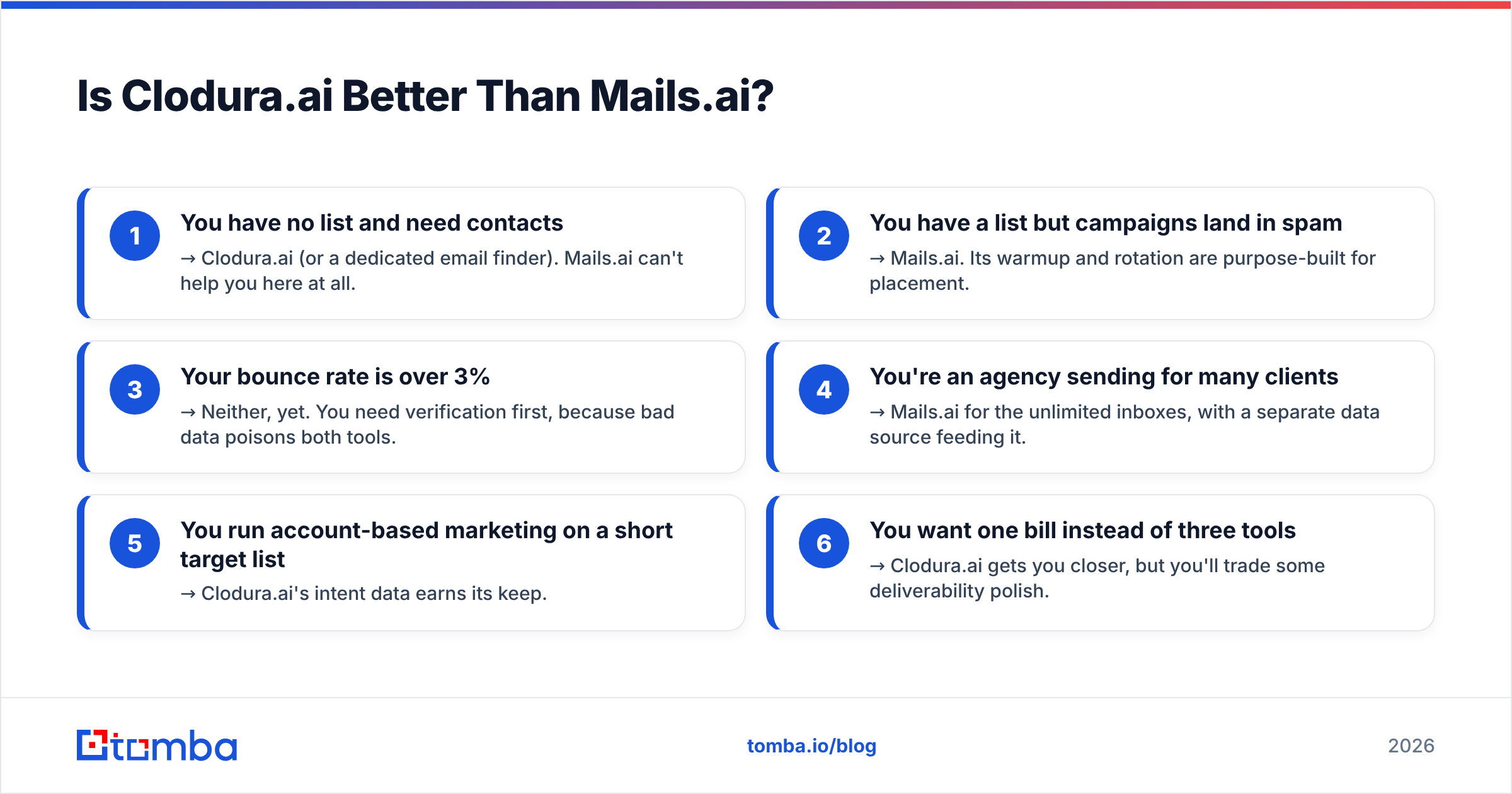 Diagram: Is Clodura.ai Better Than Mails.ai