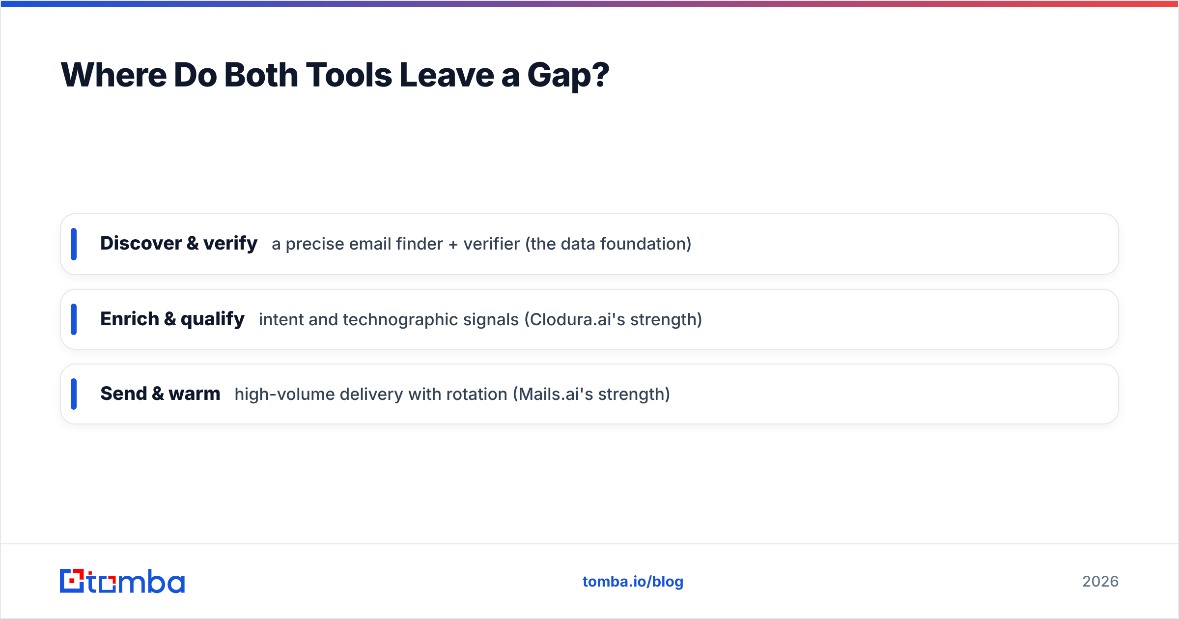 Diagram: Where Do Both Tools Leave a Gap