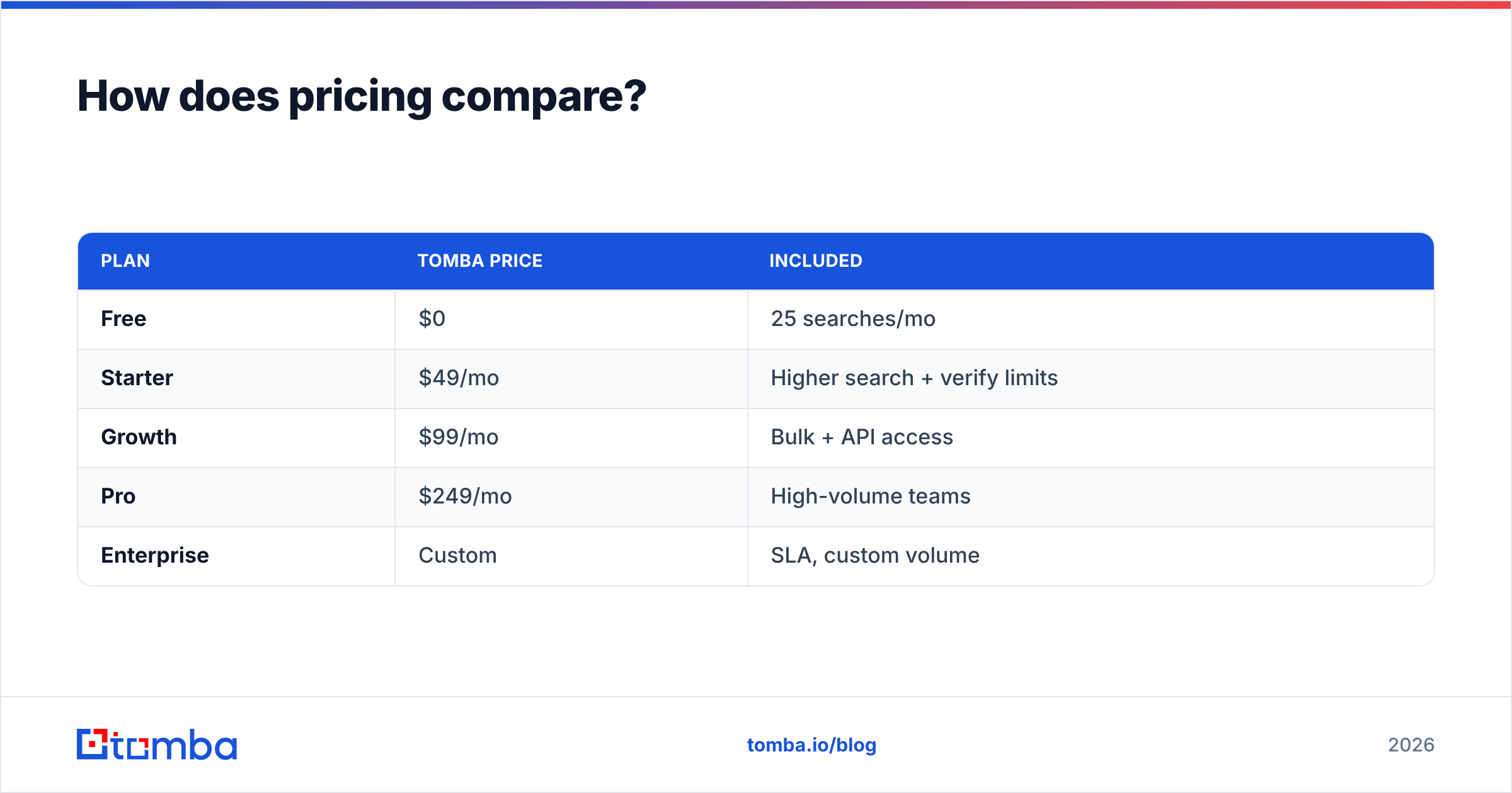 Diagram: How does pricing compare