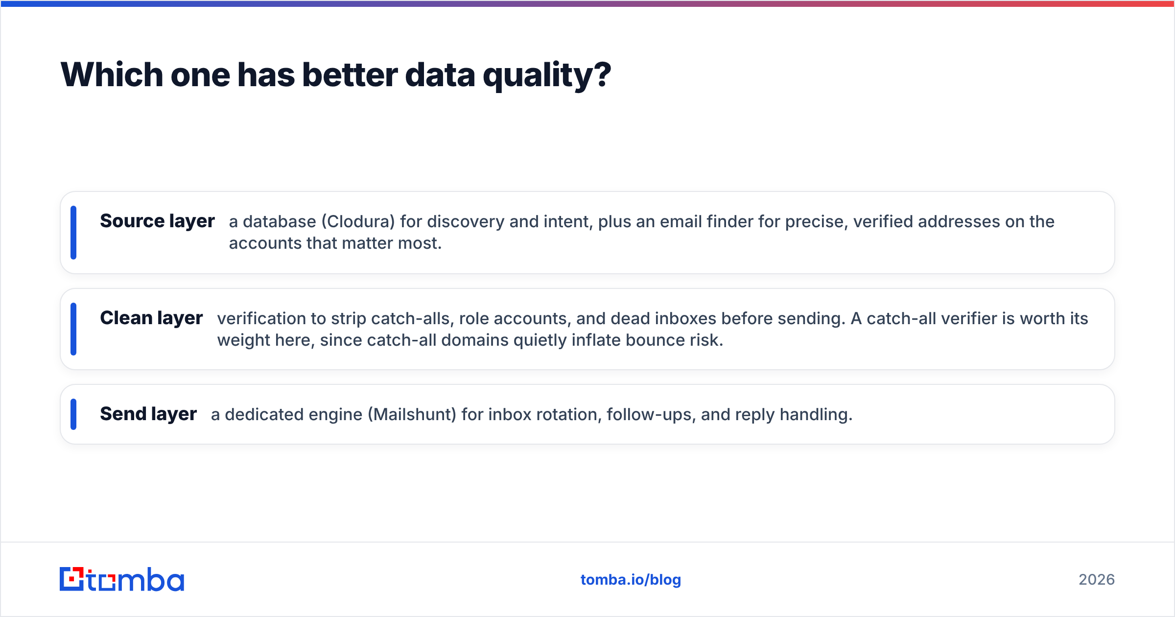 Diagram: Which one has better data quality