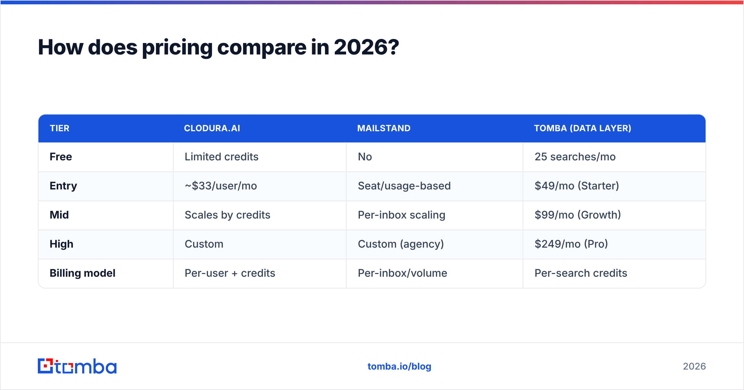 Diagram: How does pricing compare in 2026