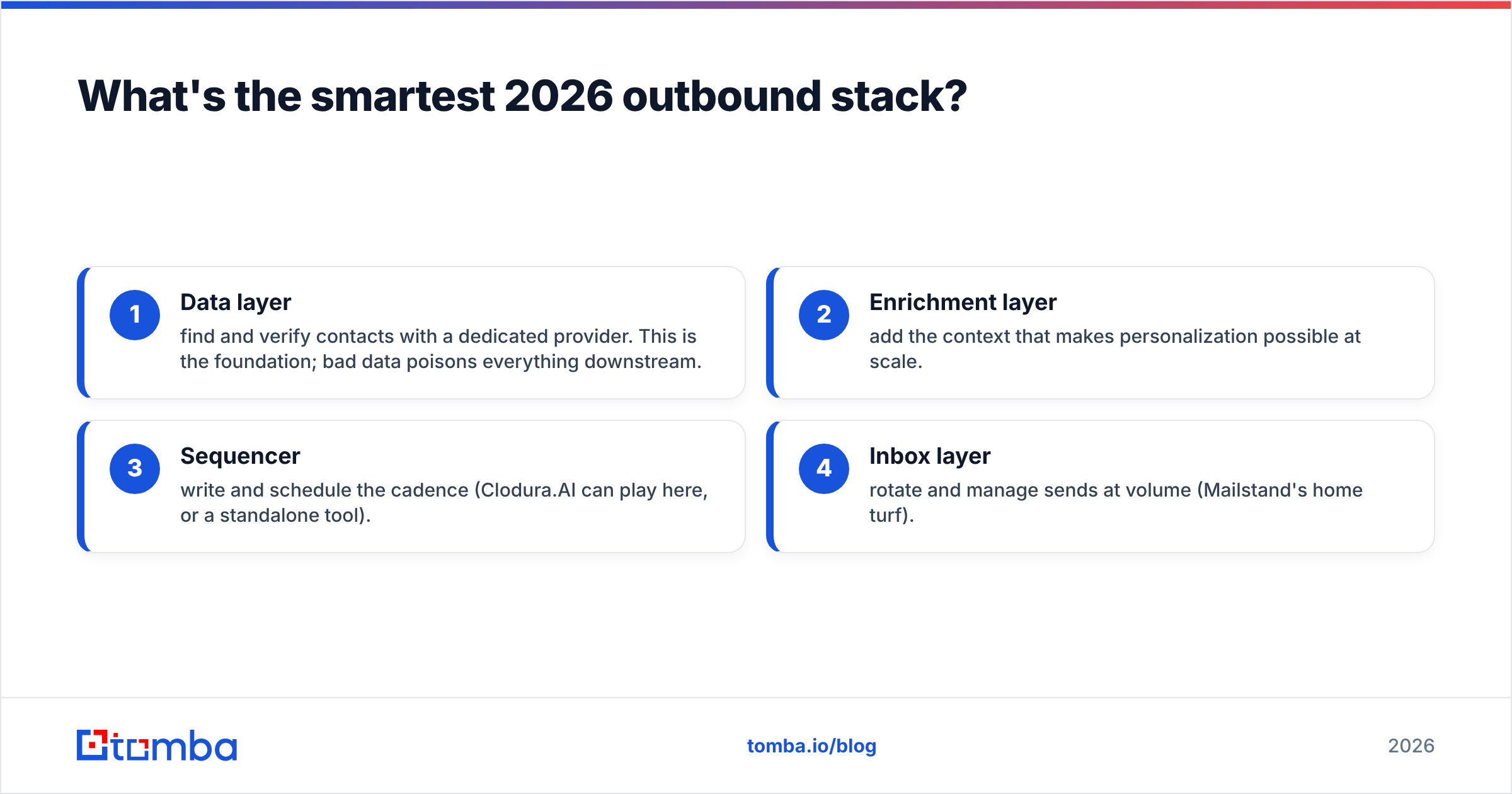 Diagram: What's the smartest 2026 outbound stack