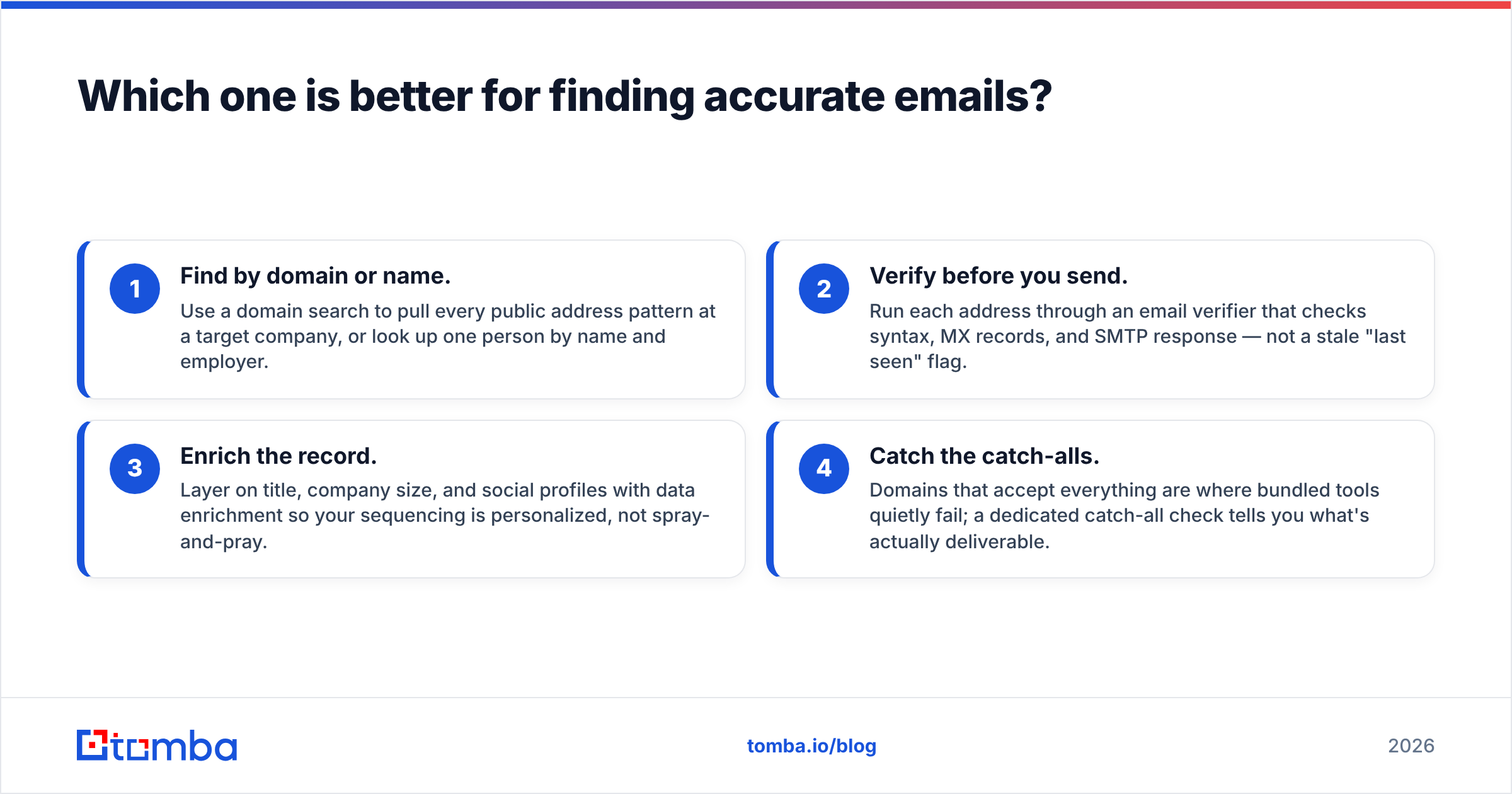 Diagram: Which one is better for finding accurate emails