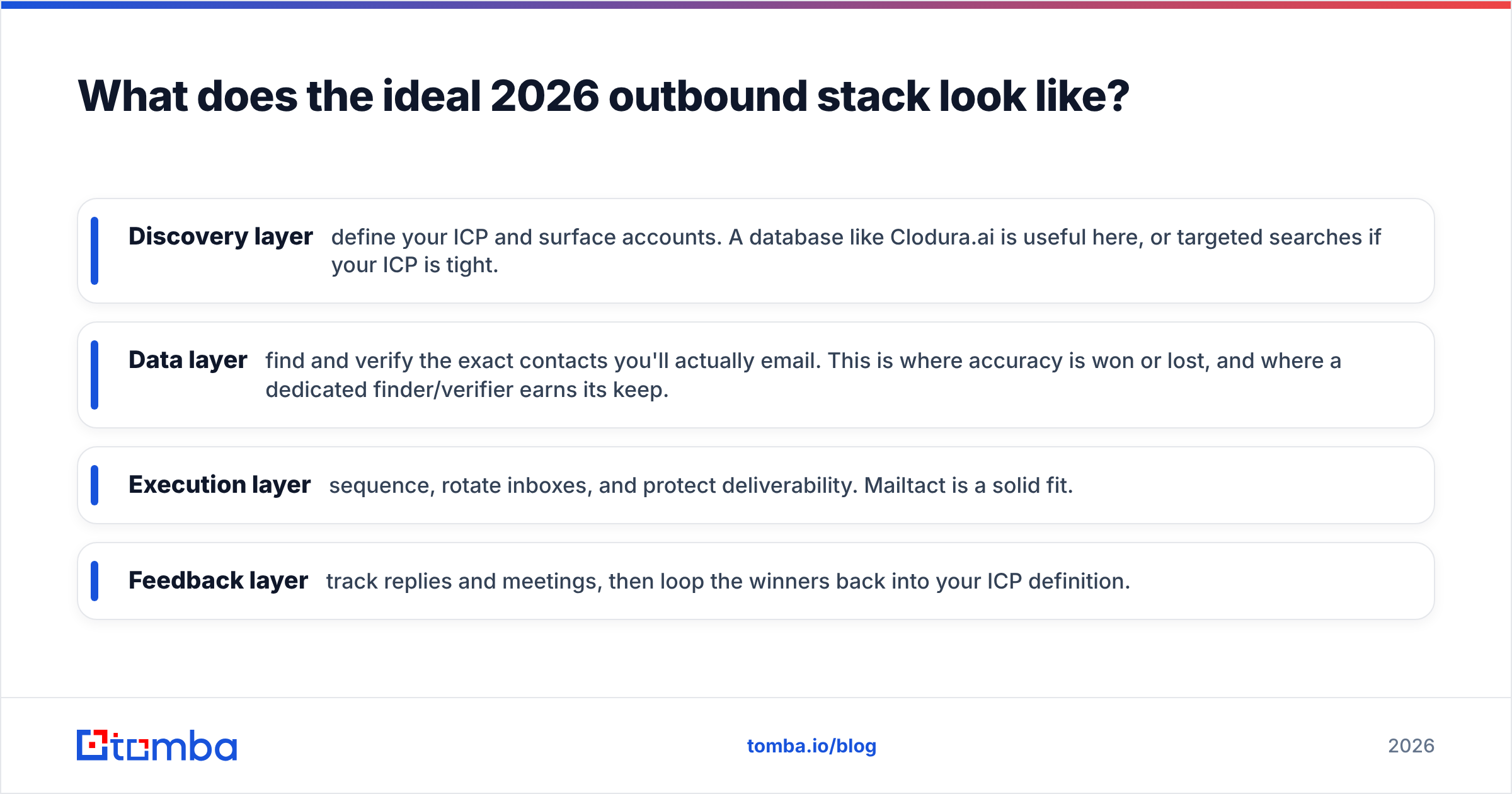 Diagram: What does the ideal 2026 outbound stack look like