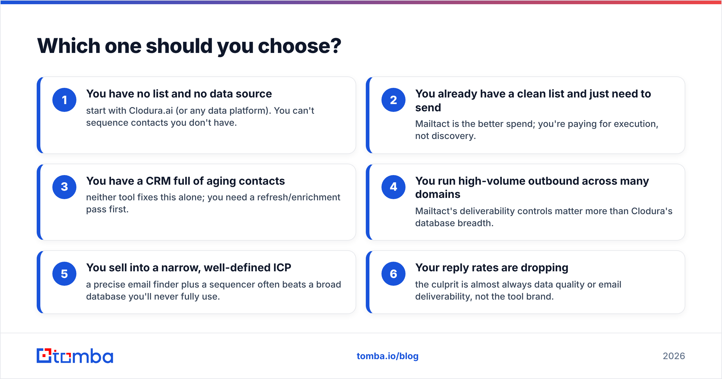 Diagram: Which one should you choose