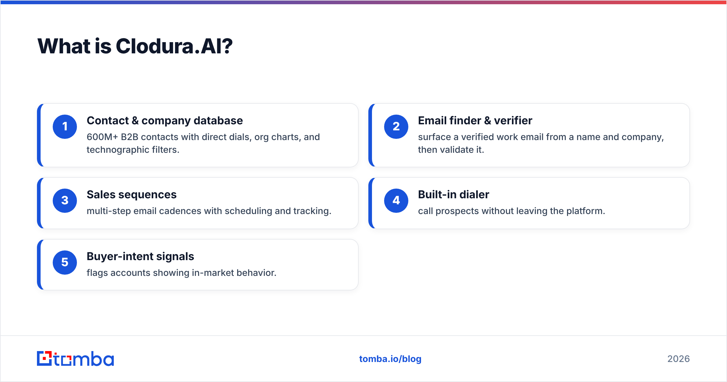 Diagram: What is Clodura.AI