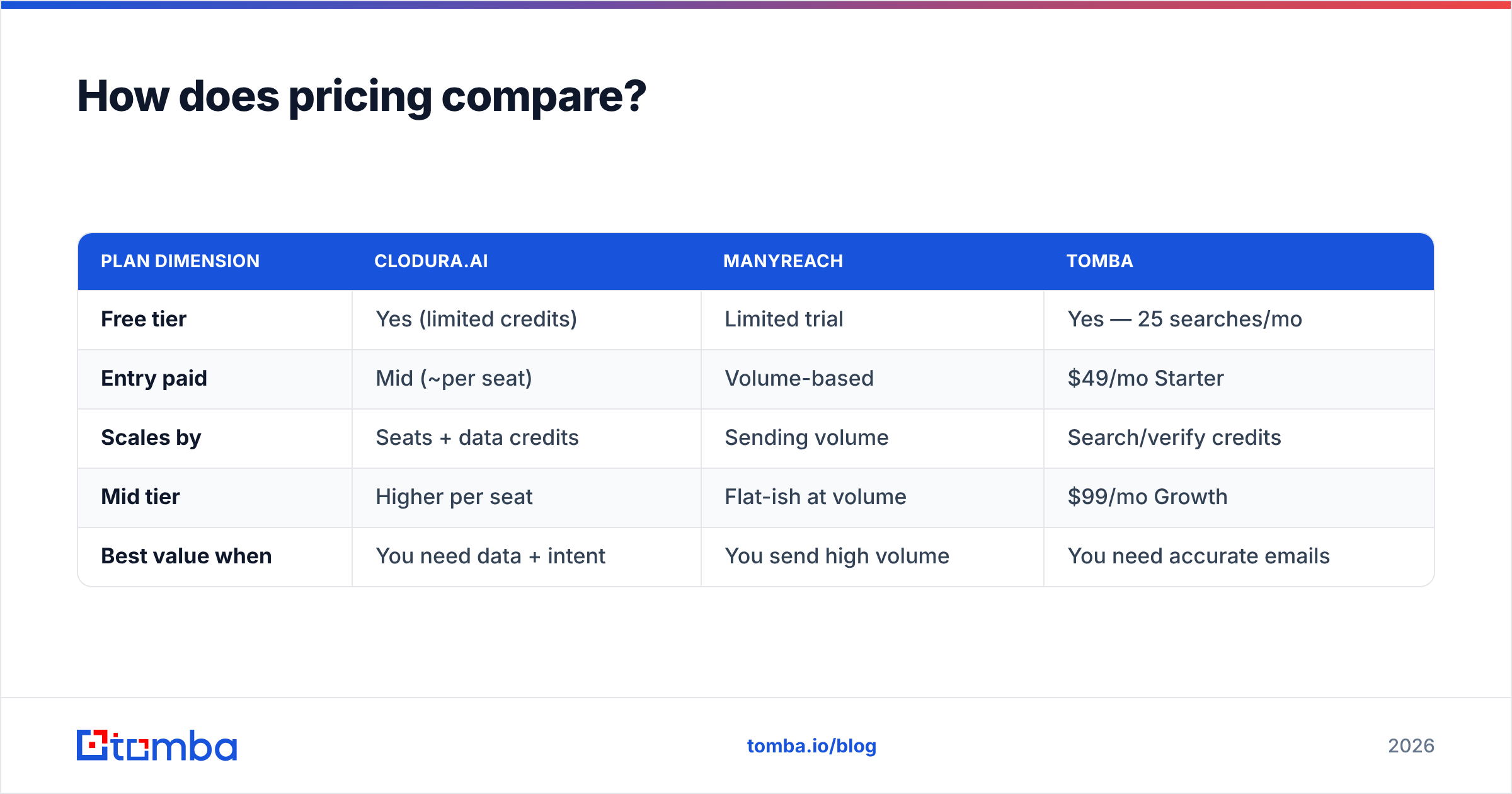Diagram: How does pricing compare