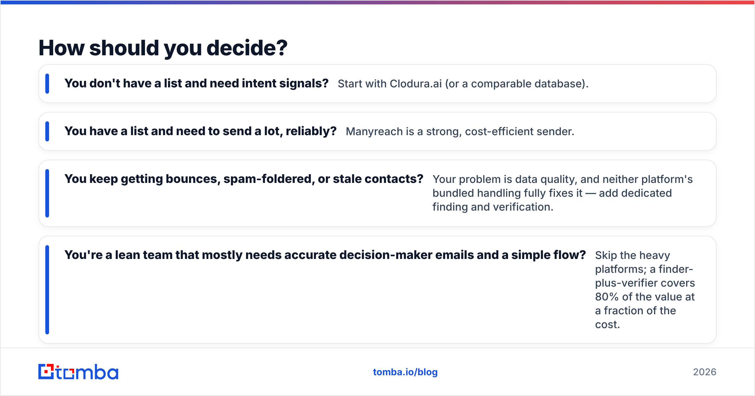 Diagram: How should you decide