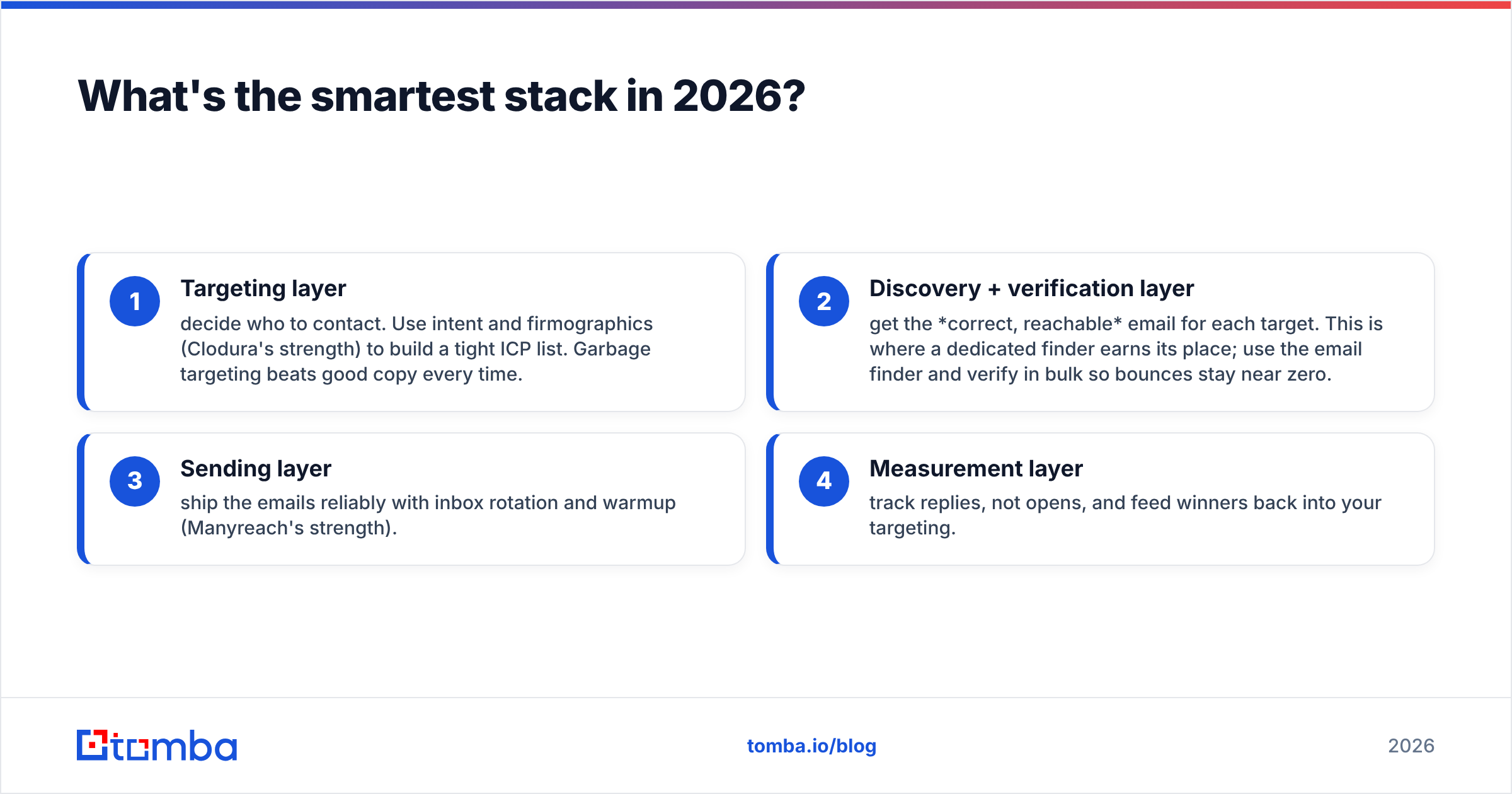 Diagram: What's the smartest stack in 2026