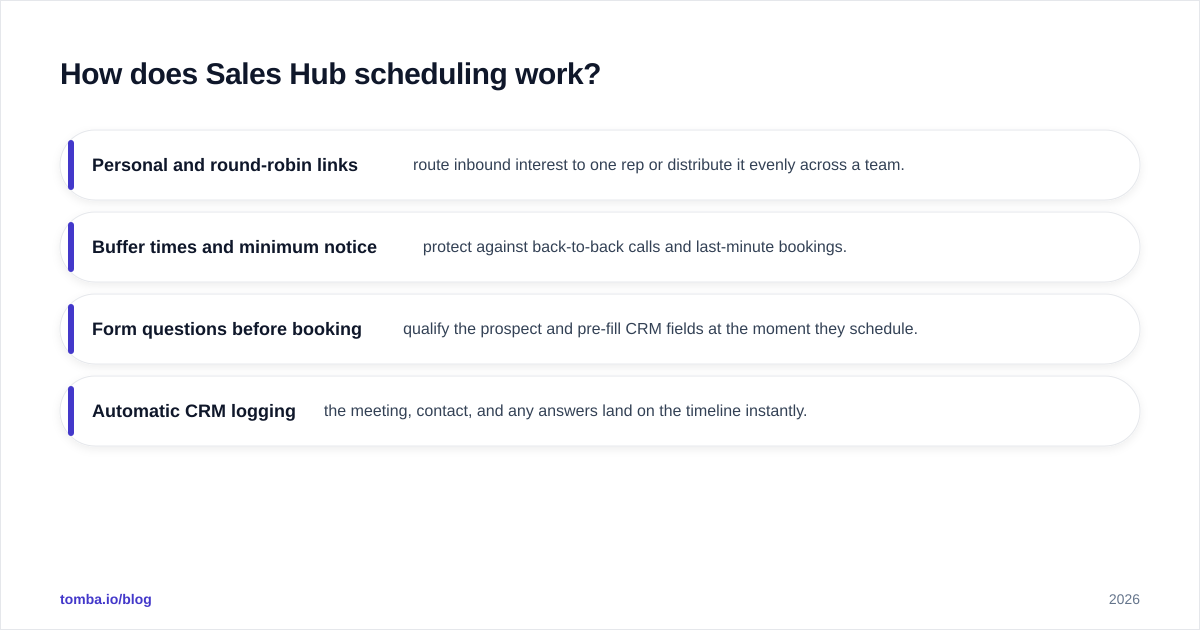 Diagram: How does Sales Hub scheduling work