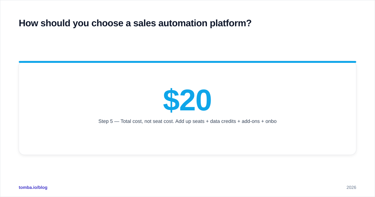 Diagram: How should you choose a sales automation platform