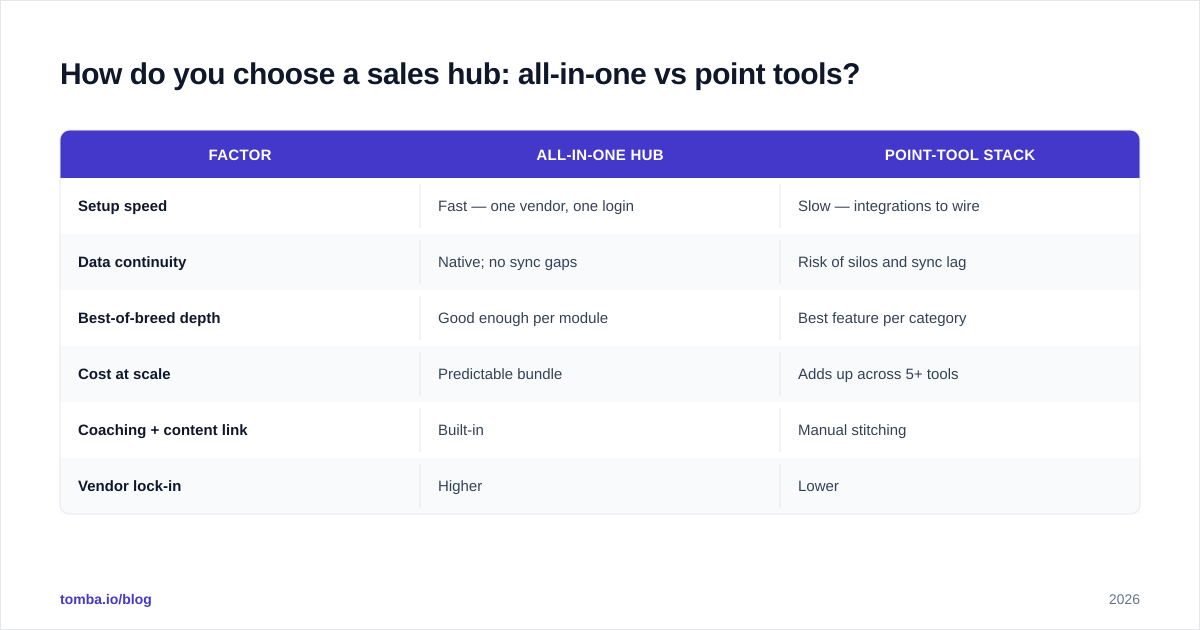 Diagram: How do you build an onboarding path that cuts ramp time