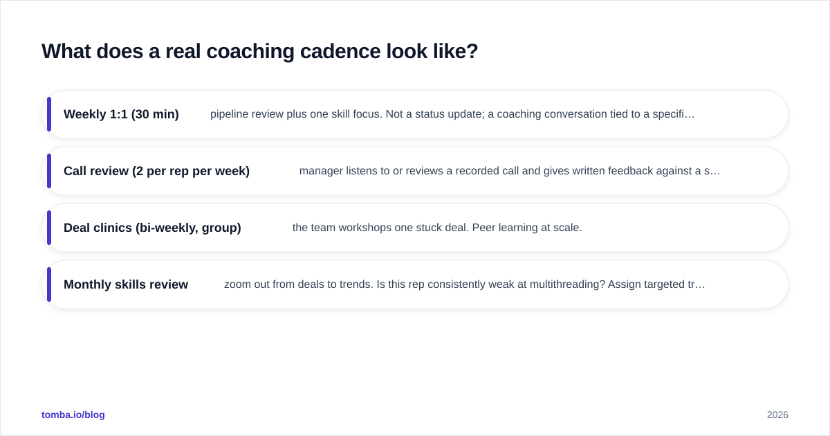 Diagram: What does a real coaching cadence look like