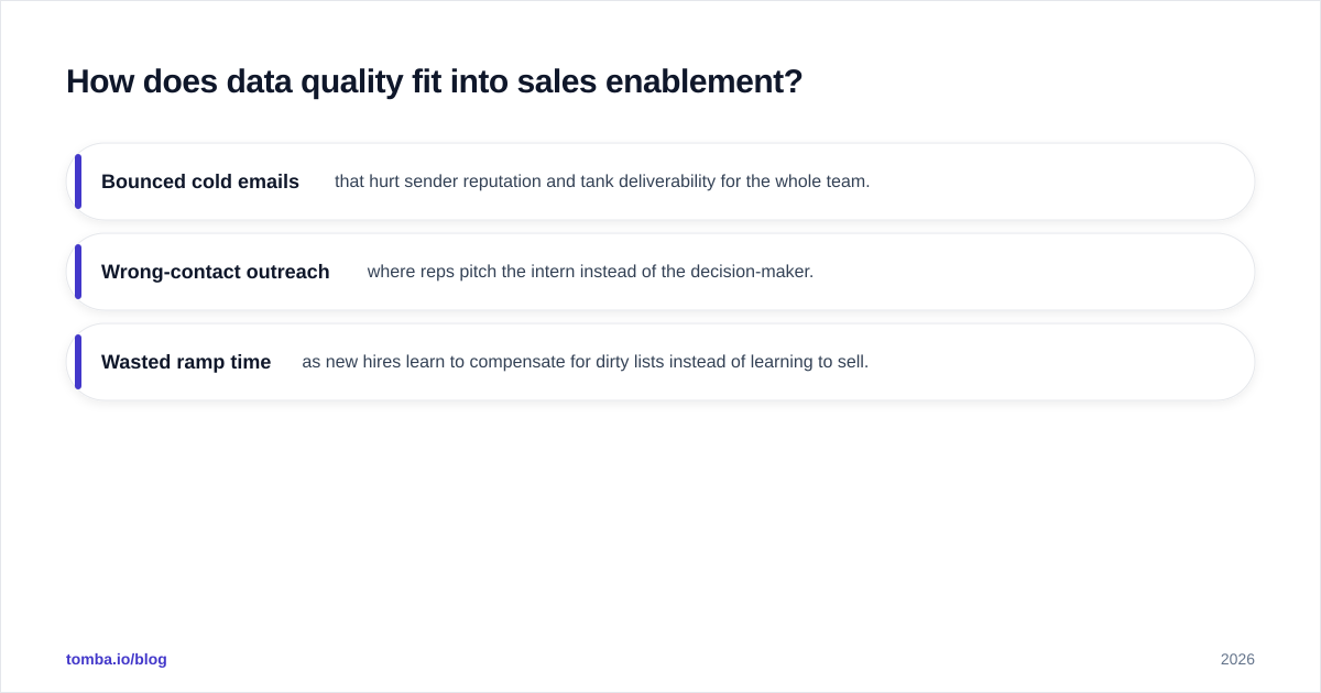 Diagram: How does data quality fit into sales enablement