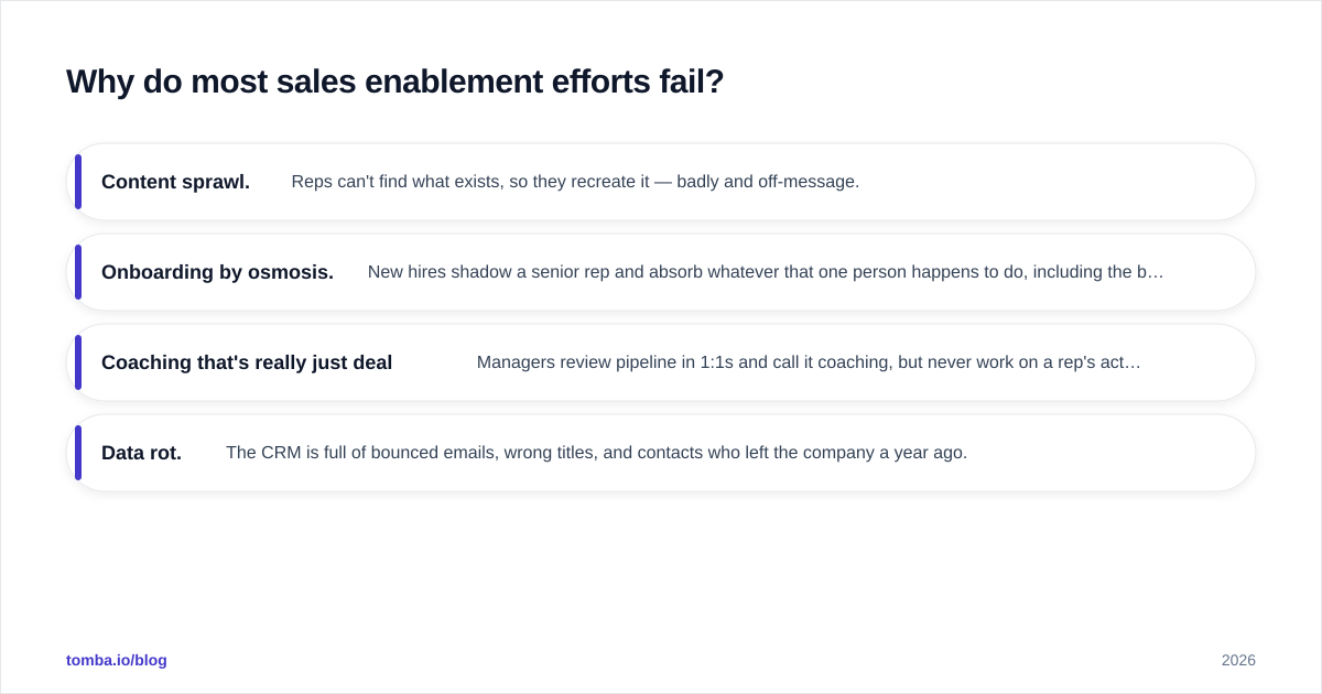 Diagram: Why do most sales enablement efforts fail