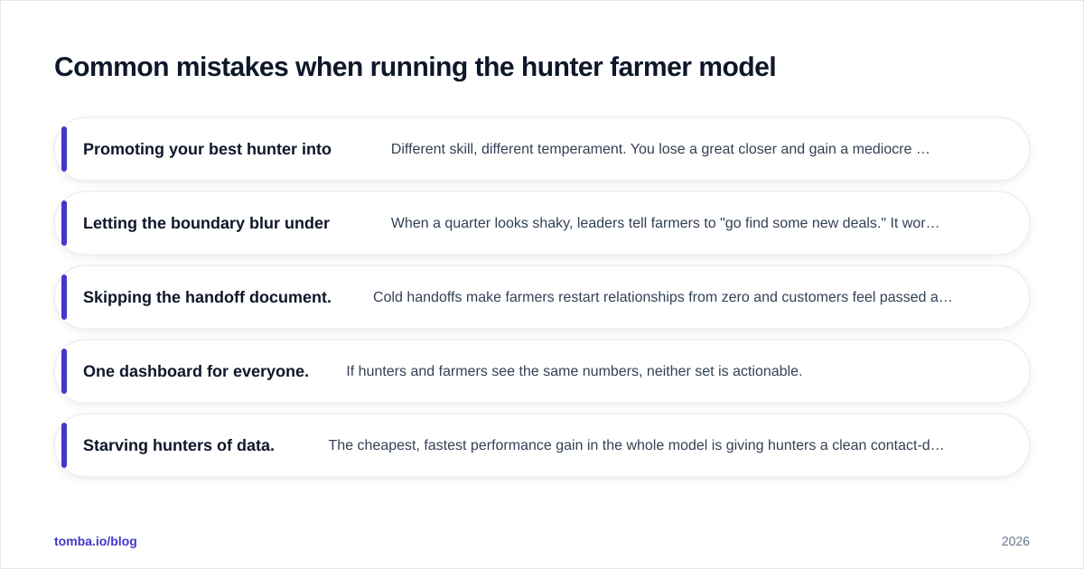 Diagram: Common mistakes when running the hunter farmer model