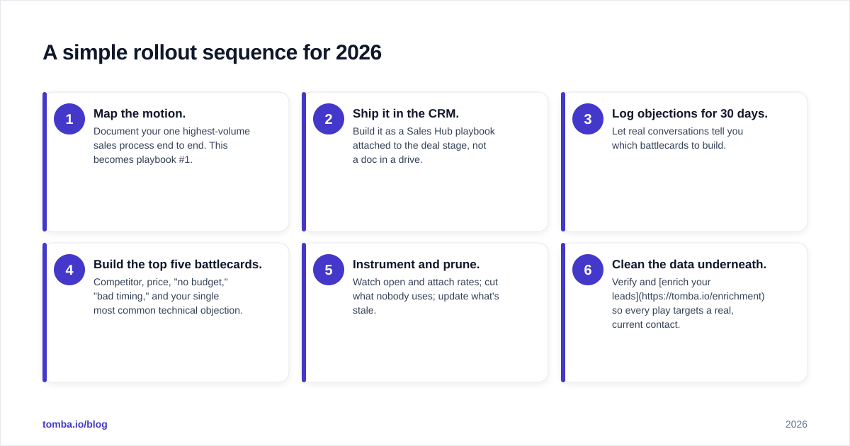 Diagram: A simple rollout sequence for 2026