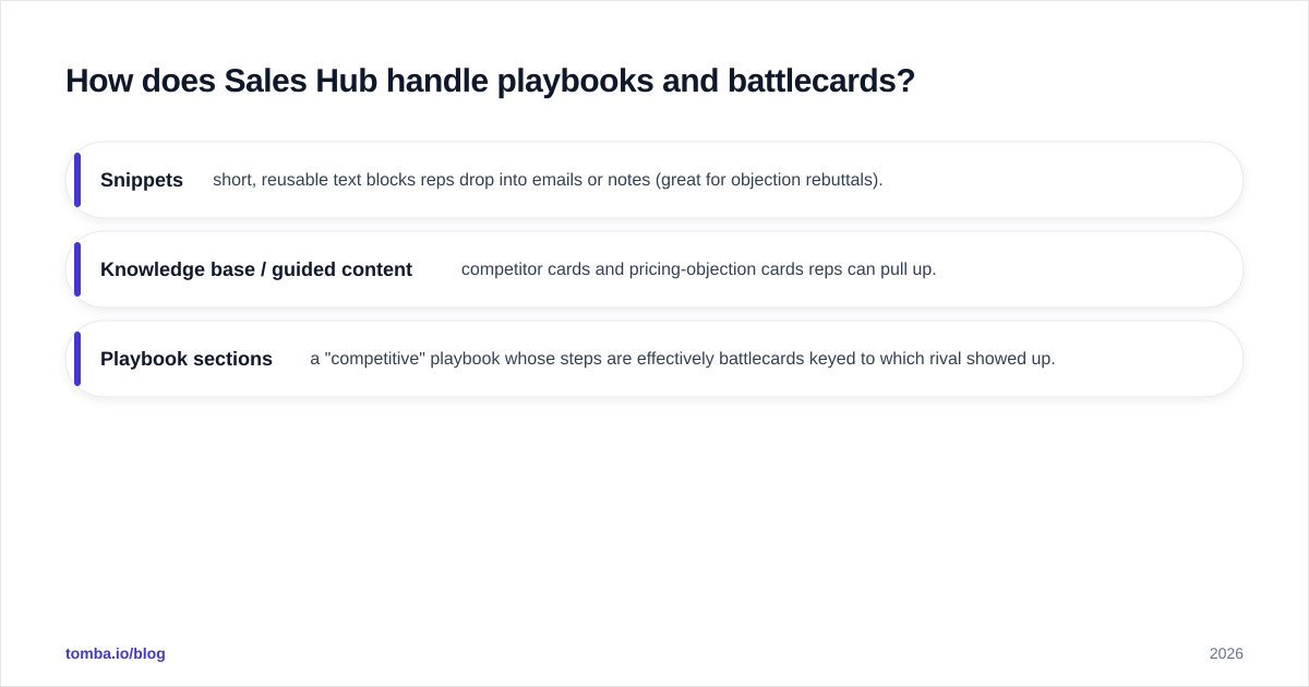 Diagram: How does Sales Hub handle playbooks and battlecards