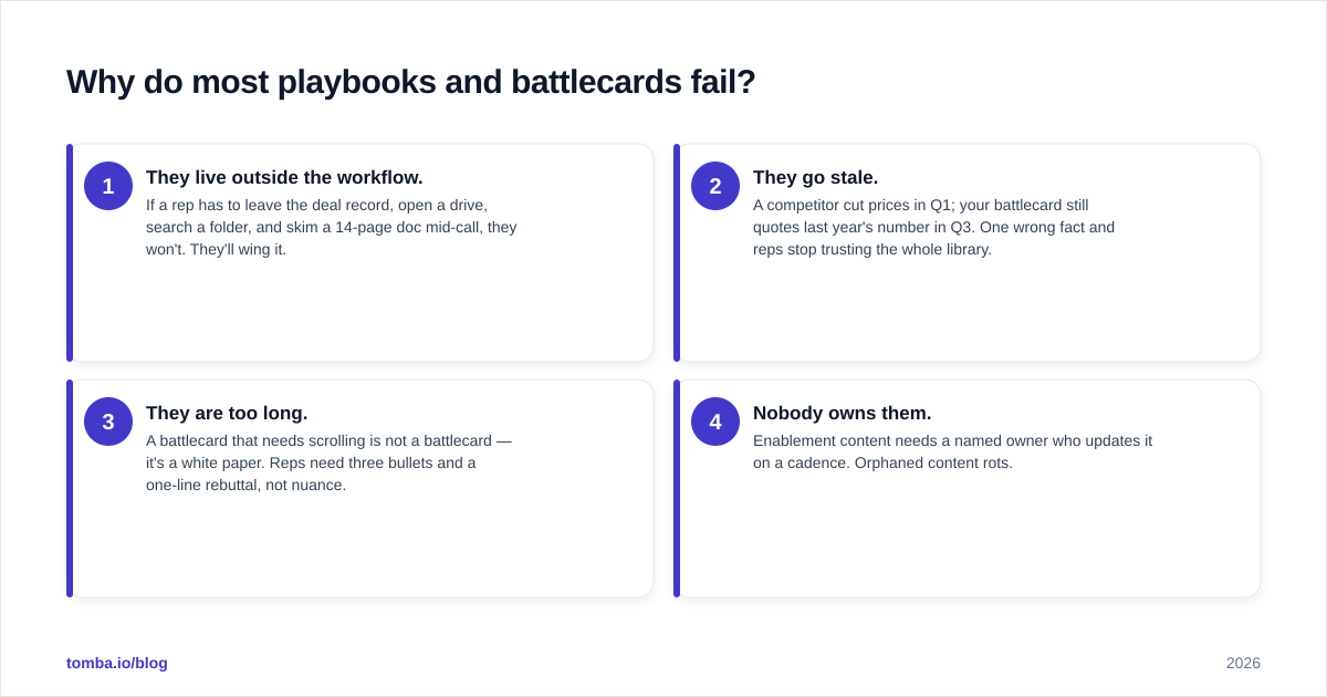 Diagram: Why do most playbooks and battlecards fail