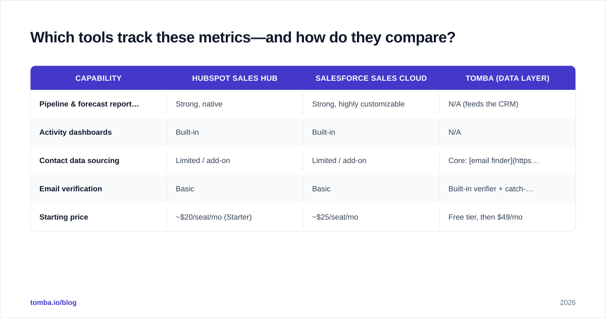Diagram: Which tools track these metrics—and how do they compare