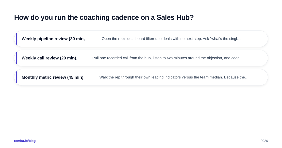 Diagram: How do you run the coaching cadence on a Sales Hub